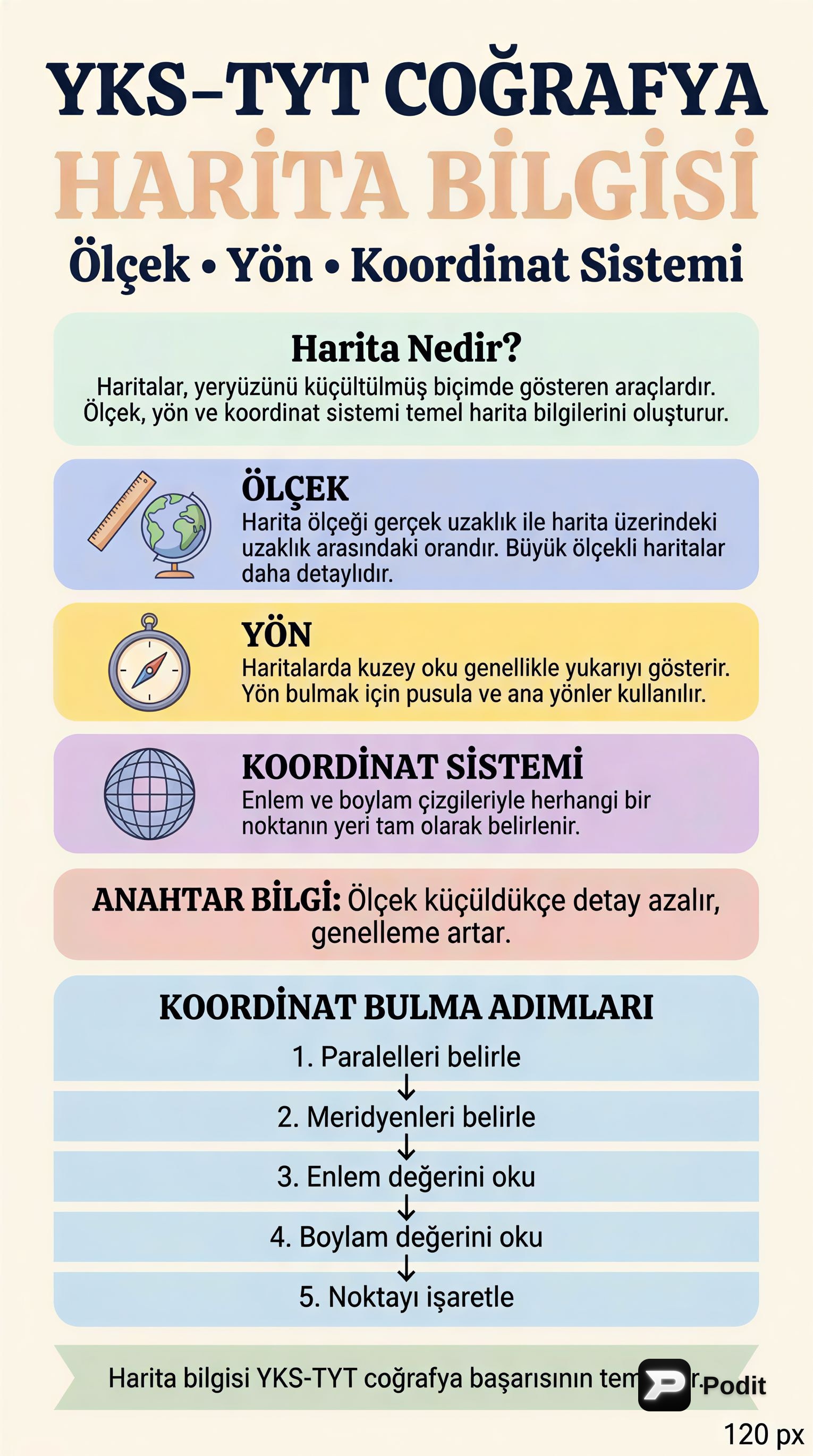 YKS-TYT Coğrafya: Harita Bilgisi Temelleri - görsel özet infografik