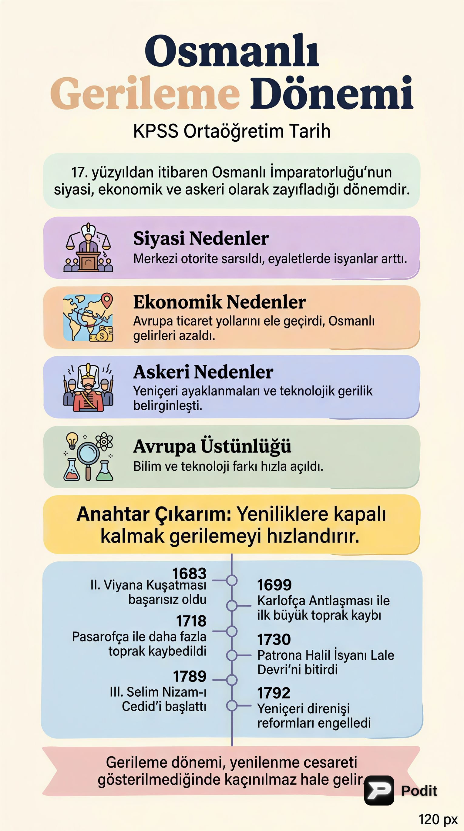 Osmanlı Gerileme Dönemi: Nedenleri ve Sonuçları - görsel özet infografik