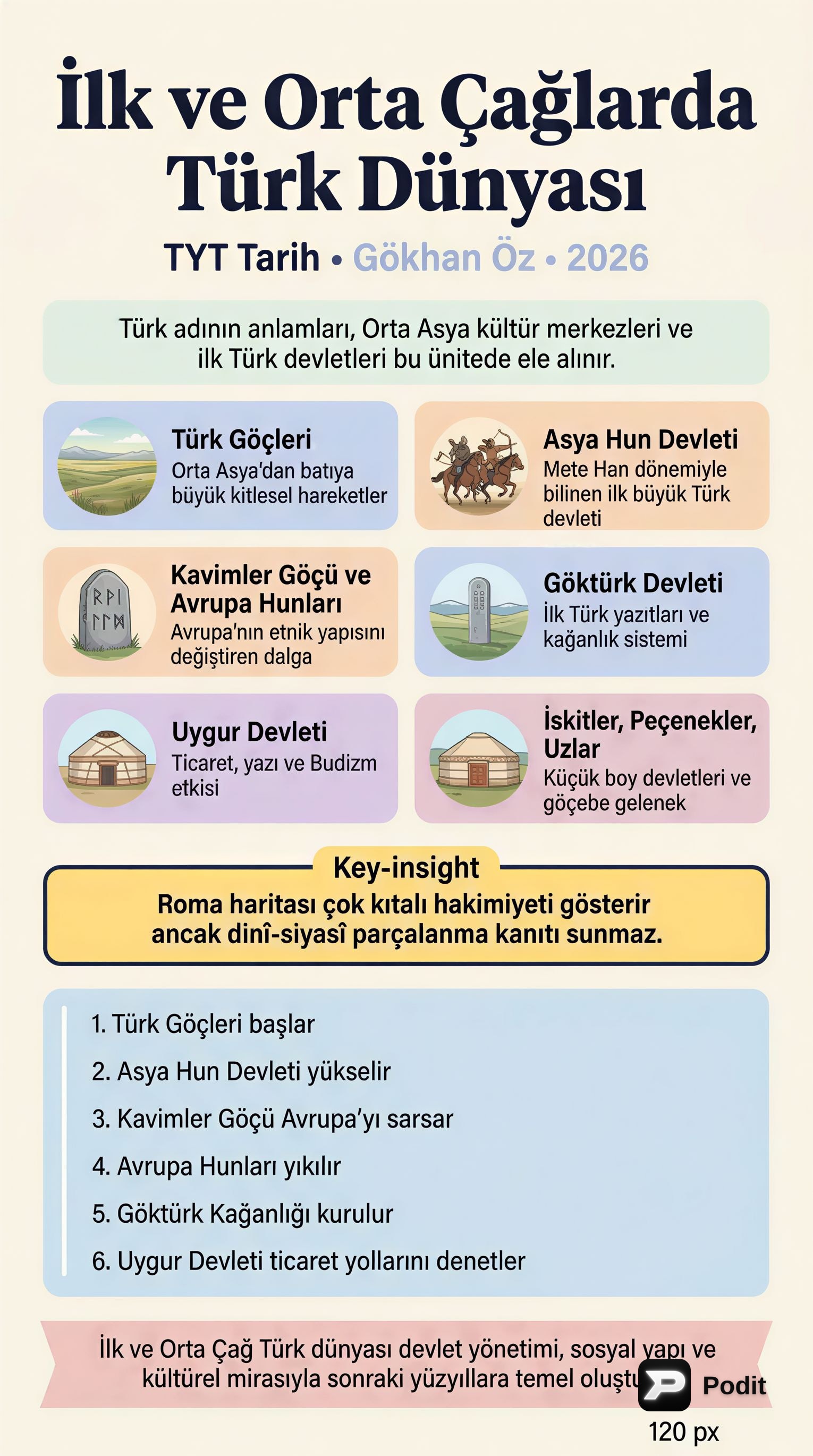 İlk ve Orta Çağlarda Türk Dünyası: TYT Tarih - görsel özet infografik