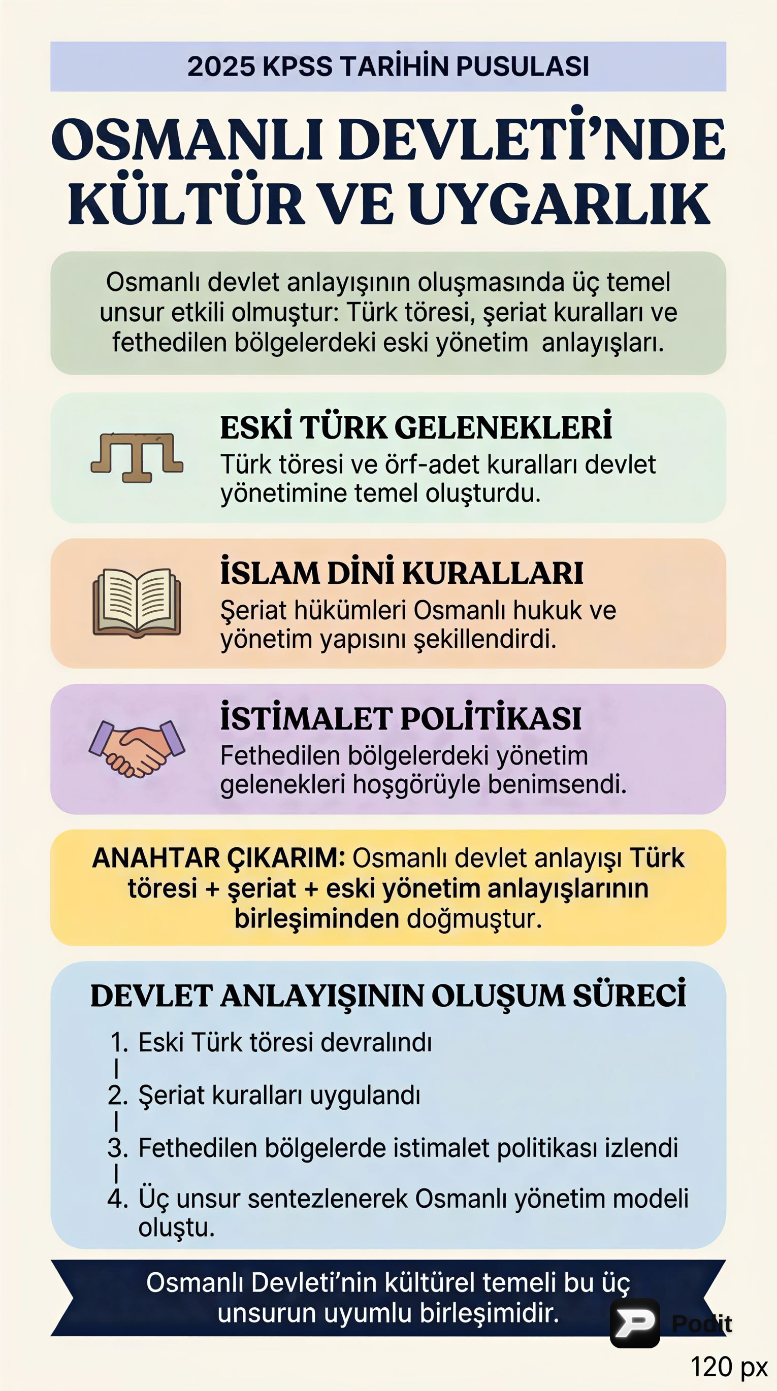 Osmanlı Kültür ve Uygarlığına Giriş - görsel özet infografik