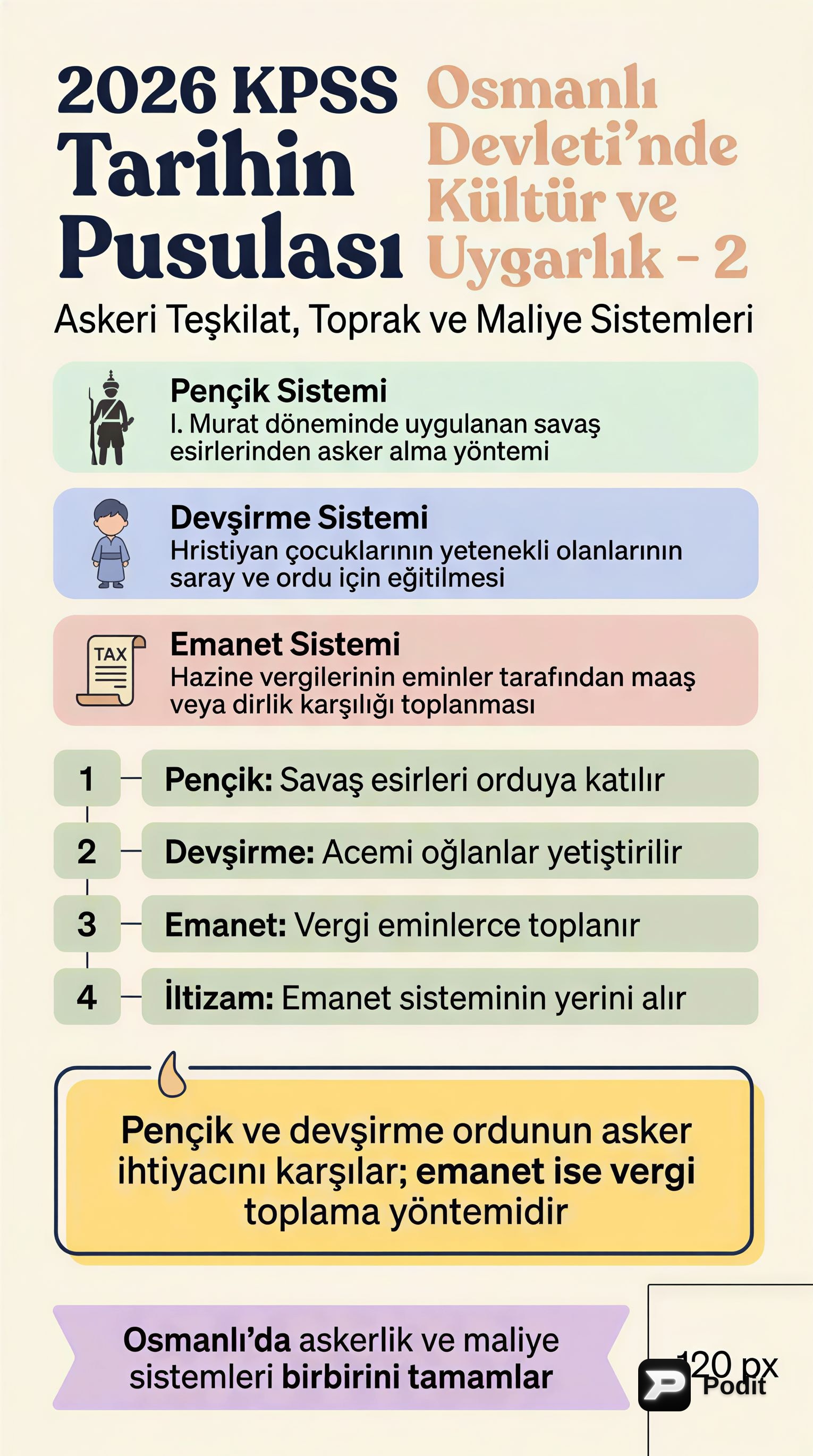 Osmanlı Kültür ve Uygarlığı: İdari ve Sosyal Yapı - görsel özet infografik