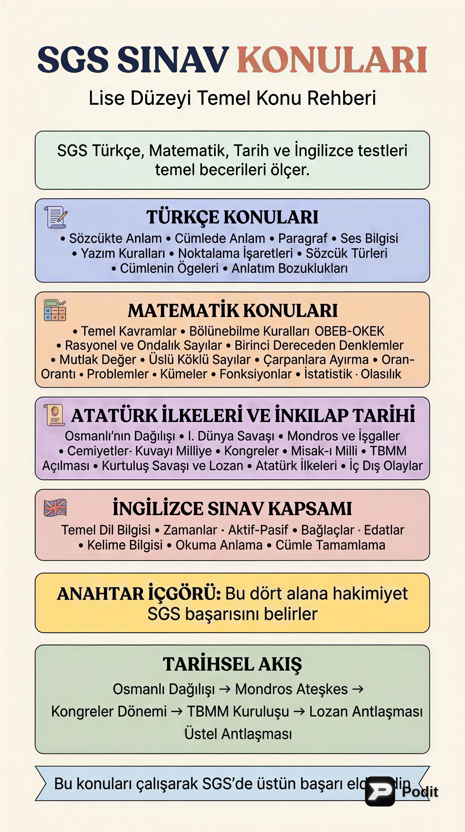 SGS Sınav Konuları: Kapsamlı Bir Bakış - görsel özet infografik