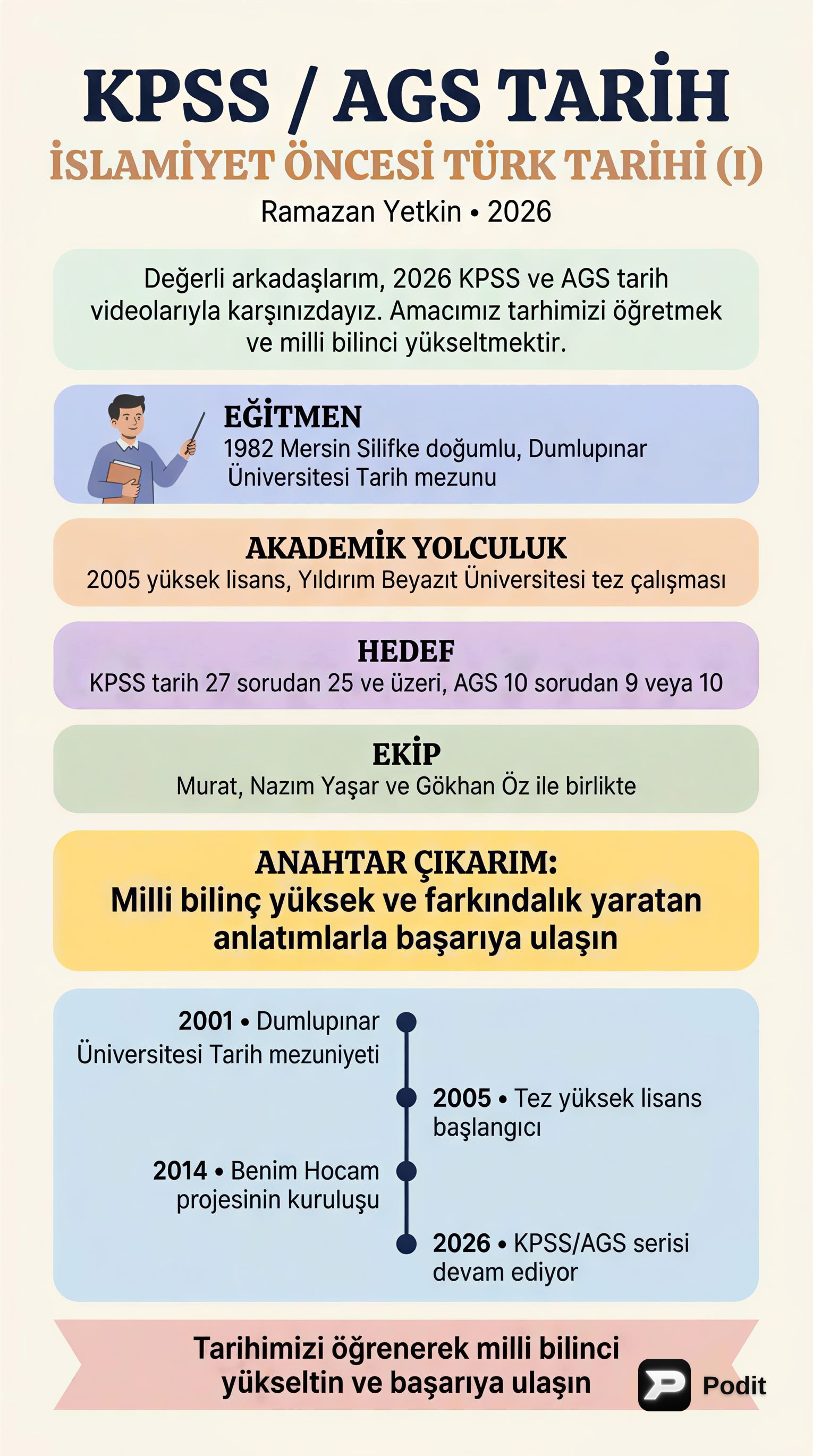 İslamiyet Öncesi Türk Tarihi (I): Temeller ve Hunlar - görsel özet infografik