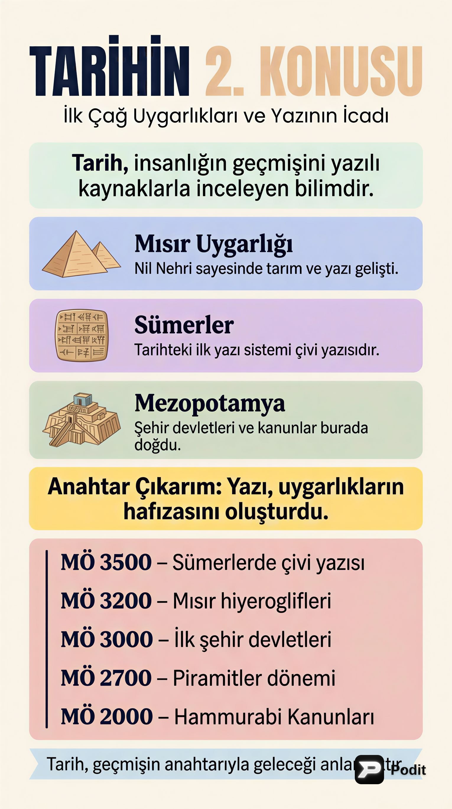 Tarih Biliminin Temelleri ve Metodolojisi - görsel özet infografik