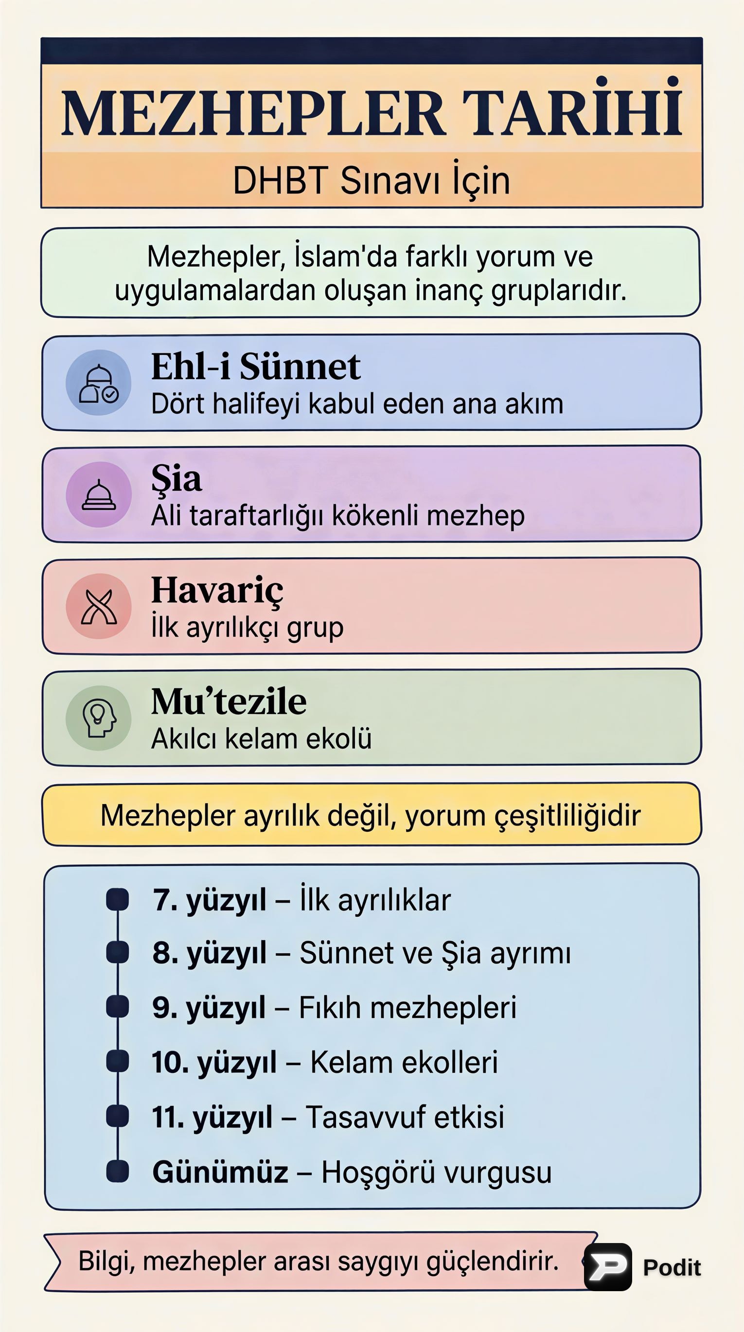 DHBT İçin Mezhepler Tarihi Rehberi - görsel özet infografik