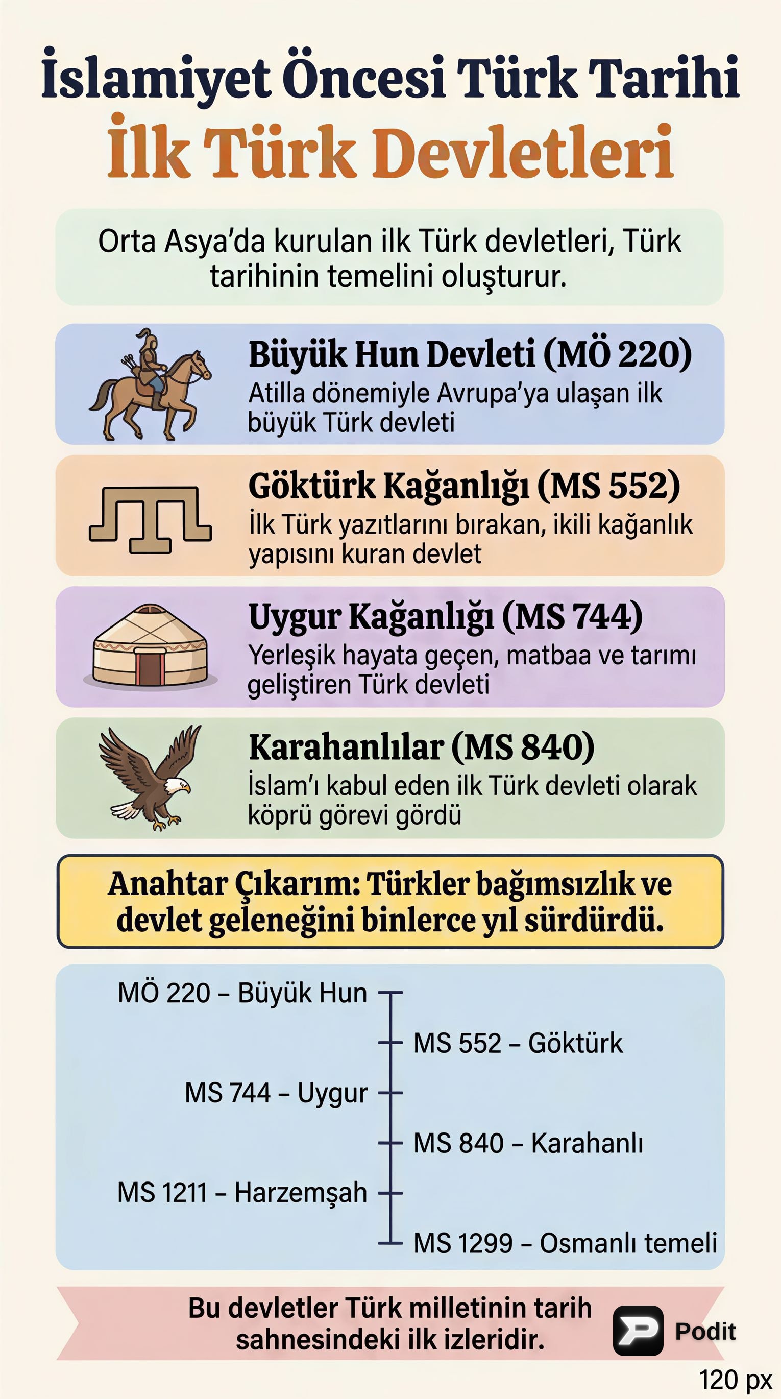 KPSS: İslamiyet Öncesi Türk Devletleri - görsel özet infografik