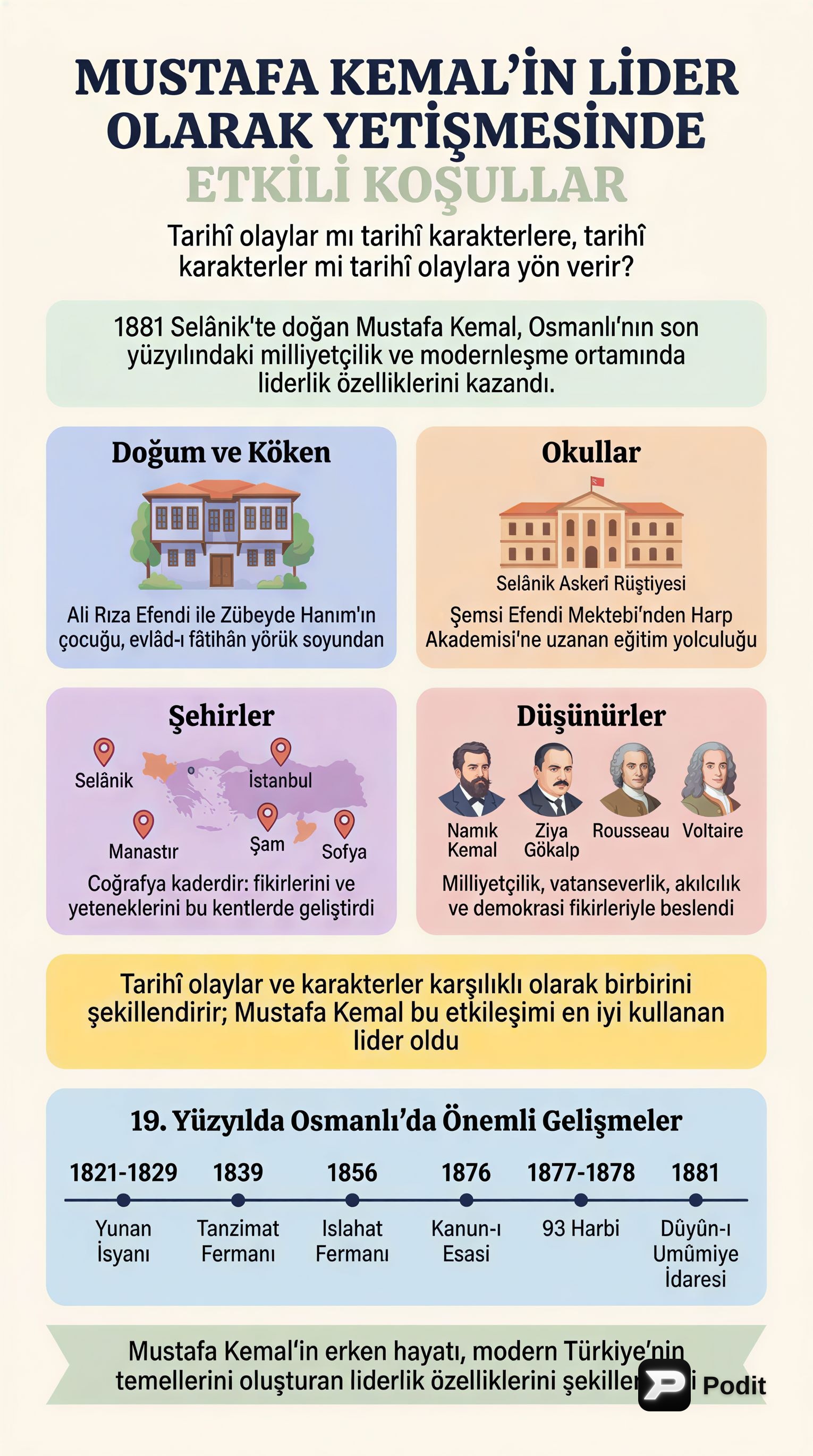 Mustafa Kemal'in Yetişmesi ve Osmanlı'nın Son Dönemi - görsel özet infografik