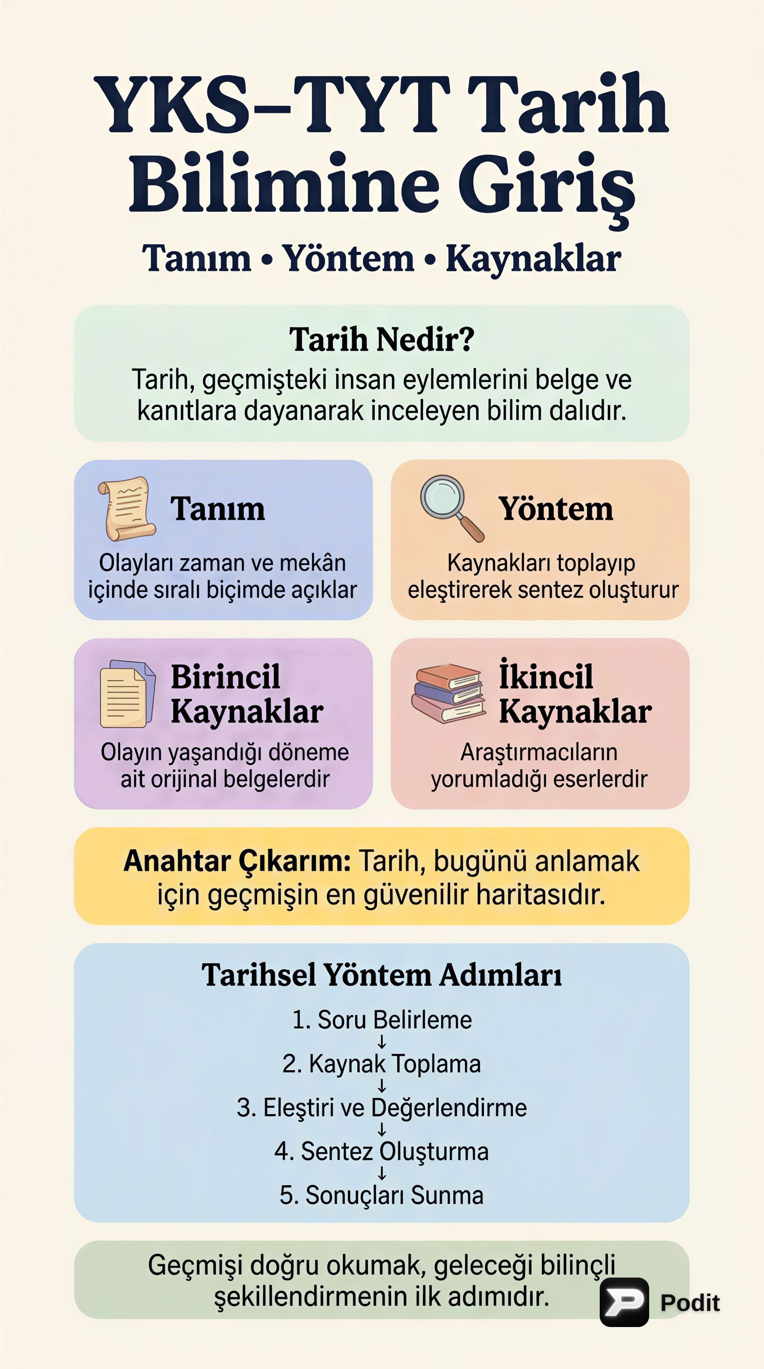 YKS-TYT Tarih: Bilime Giriş (Tanım, Yöntem, Kaynaklar) - görsel özet infografik