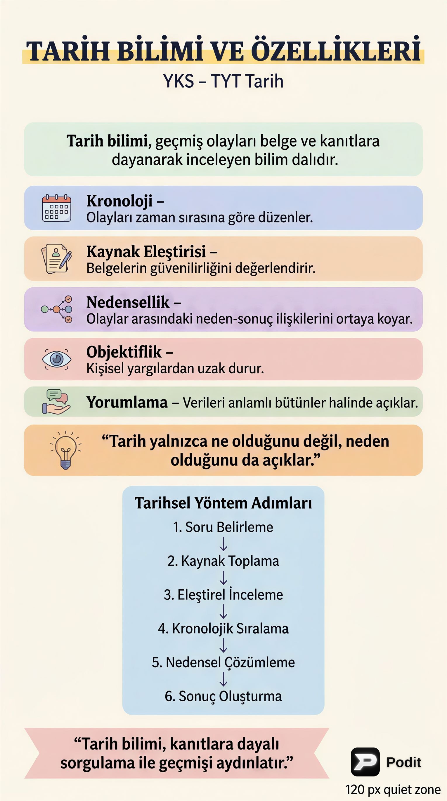 Tarih Bilimi ve Özellikleri: YKS-TYT İçin Kapsamlı Bakış - görsel özet infografik