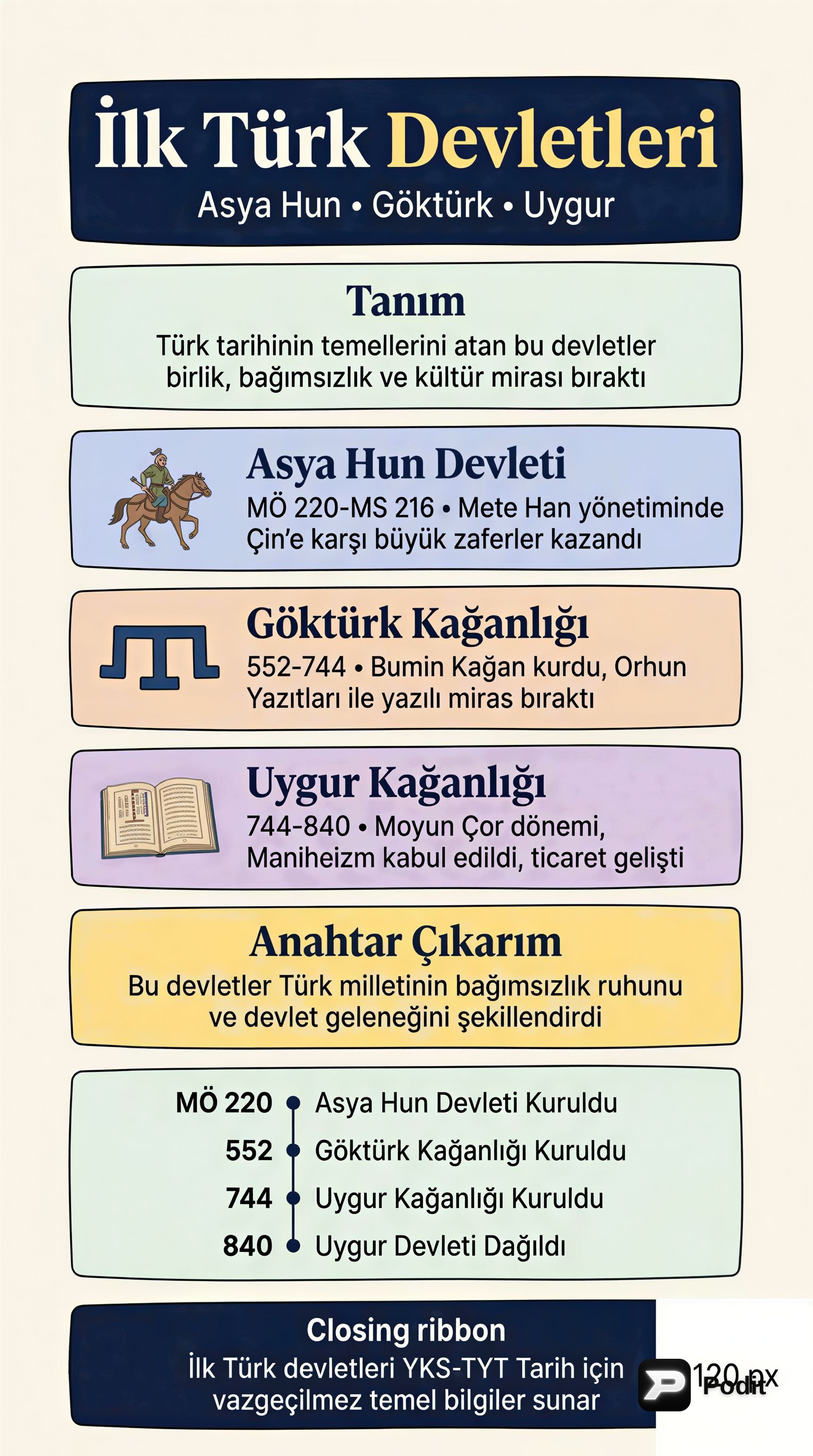 İlk Türk Devletleri: Asya Hun, Göktürk, Uygur - görsel özet infografik