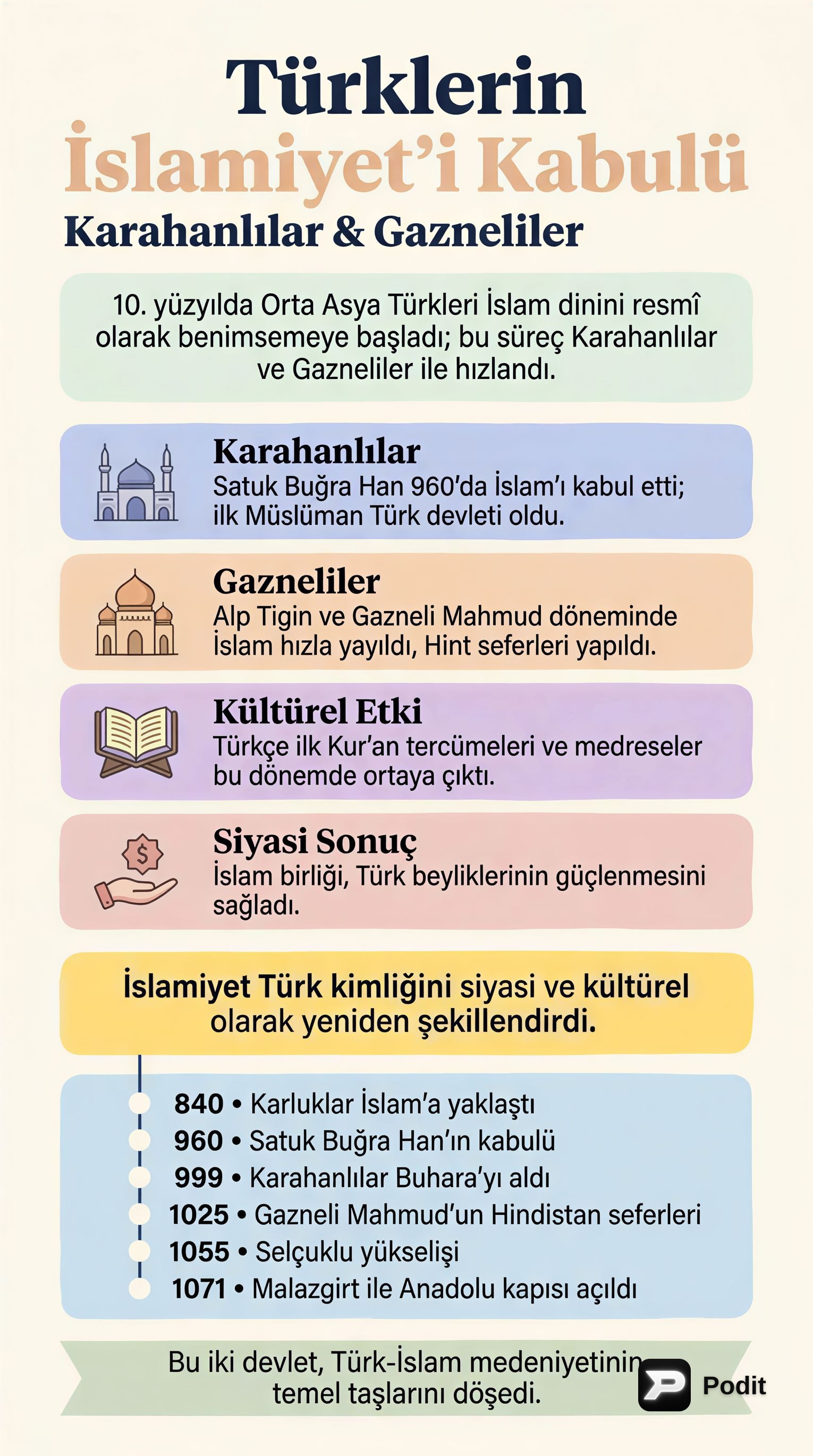 Türklerin İslamiyet'i Kabulü: Karahanlılar ve Gazneliler - görsel özet infografik