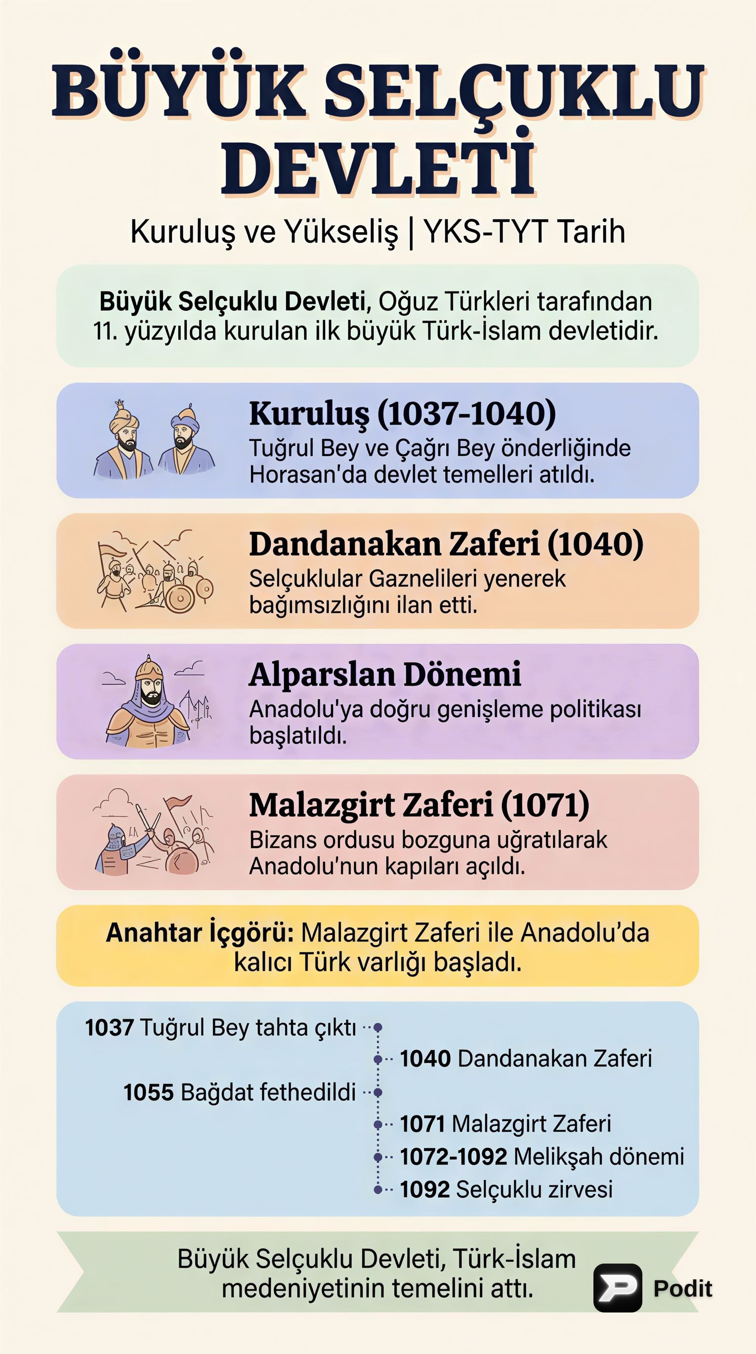 Büyük Selçuklu Devleti: Kuruluş ve Yükseliş Dönemi - görsel özet infografik