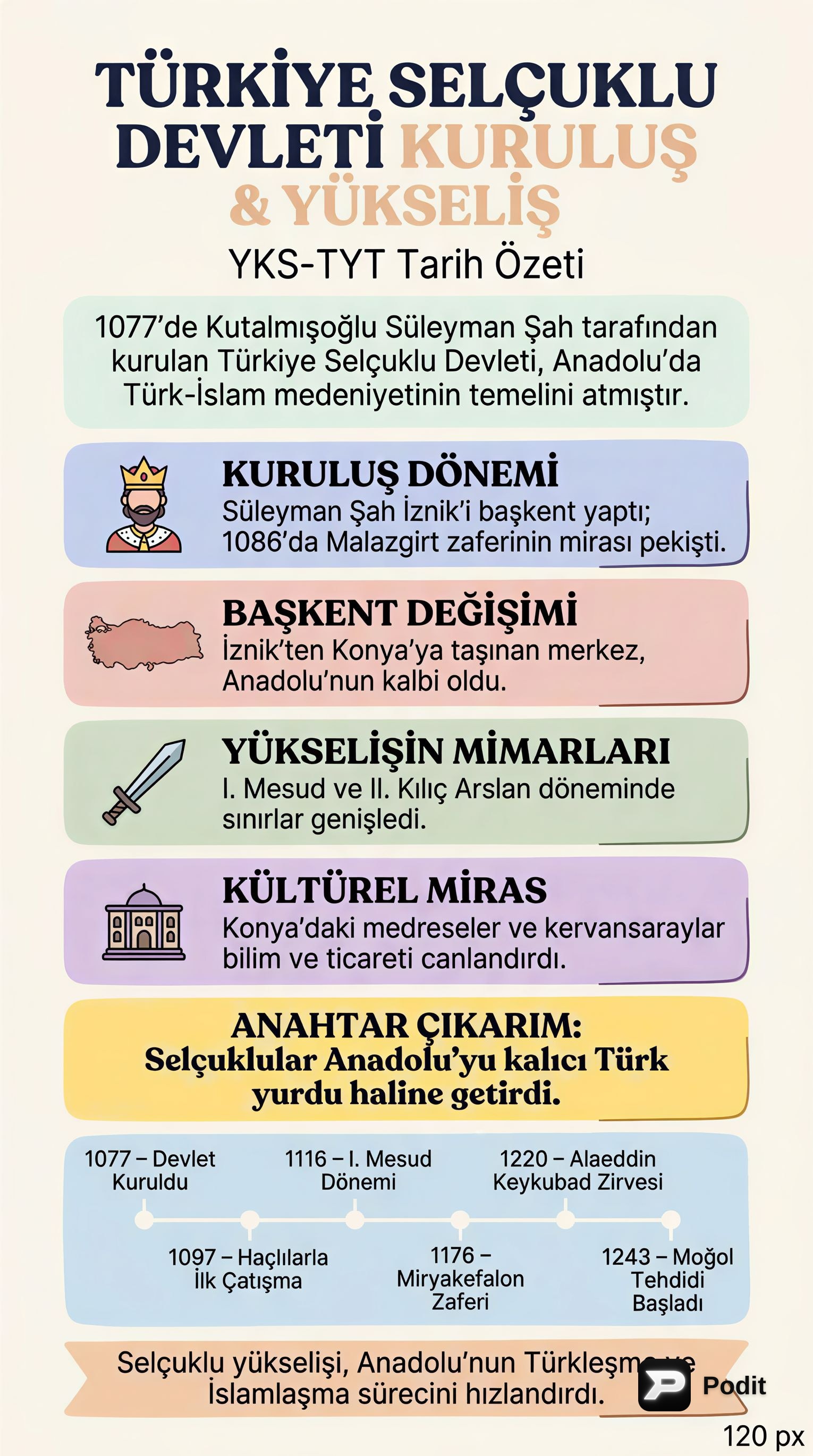 Türkiye Selçuklu Devleti: Kuruluş ve Yükseliş Dönemleri - görsel özet infografik