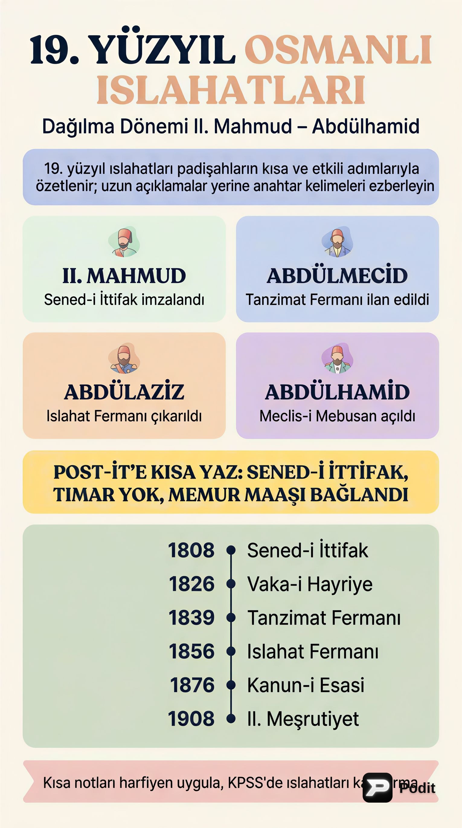 Osmanlı Dağılma Dönemi Islahatları - II - görsel özet infografik
