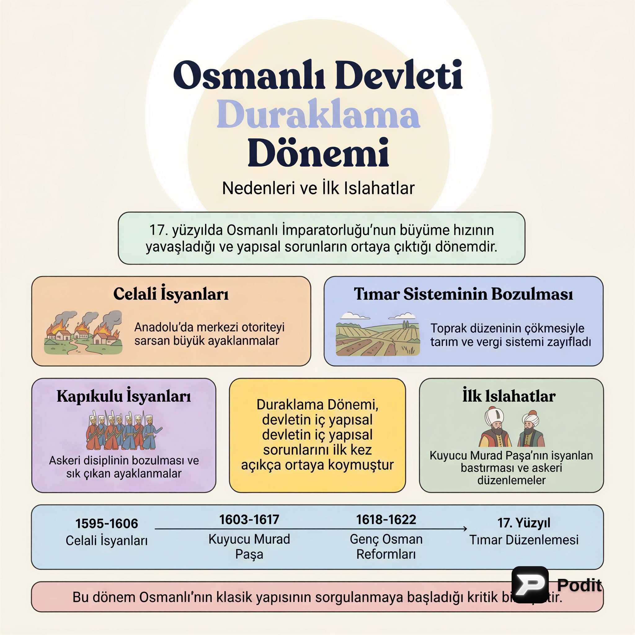 Osmanlı Duraklama Dönemi: Nedenler ve İlk Islahatlar - görsel özet infografik