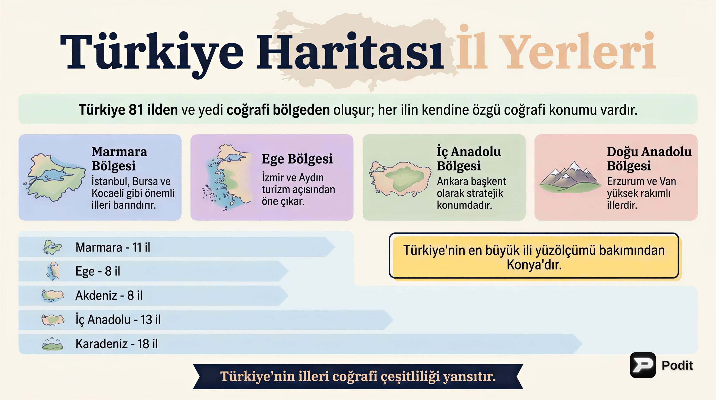 Türkiye Haritası: İllerimizi Tanıyalım - görsel özet infografik