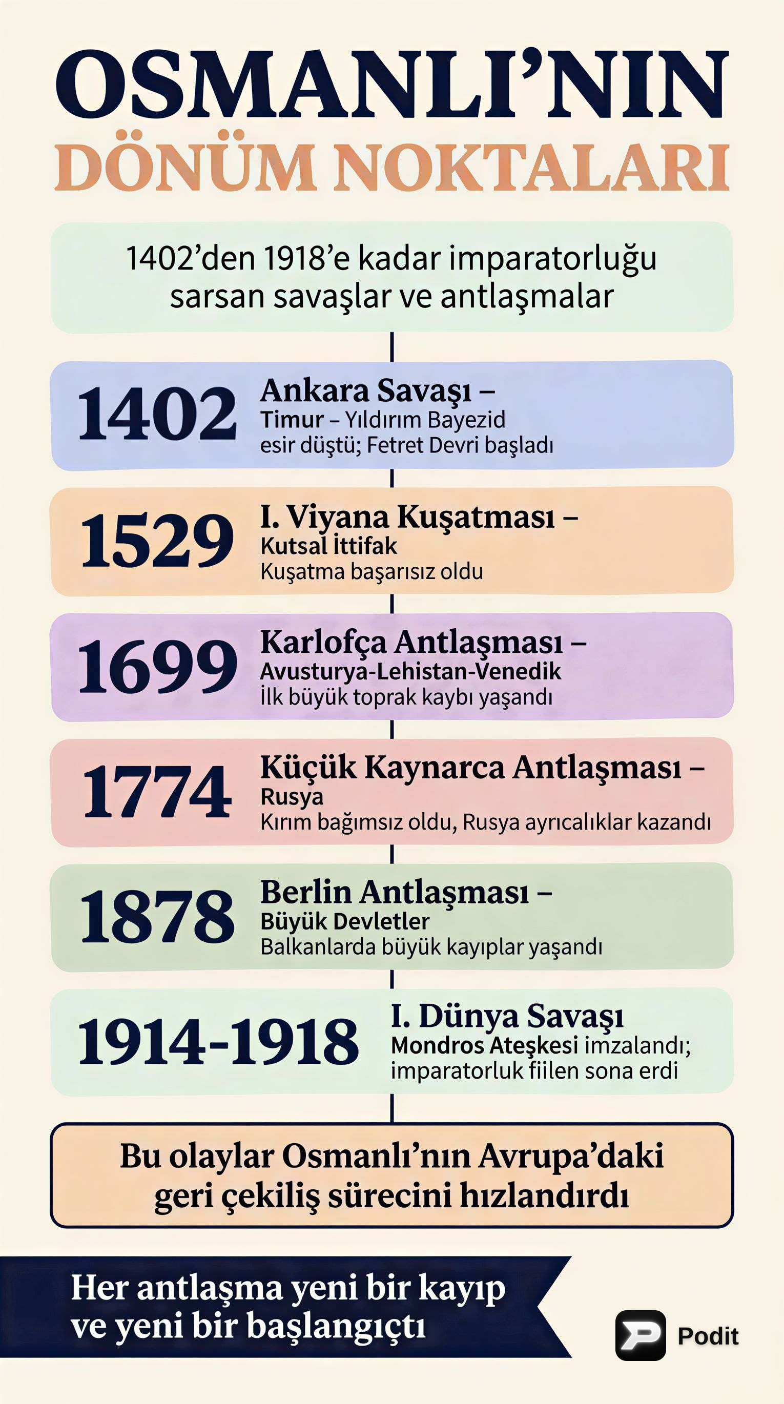 Osmanlı Tarihinde Önemli Olaylar ve Dönüm Noktaları - görsel özet infografik