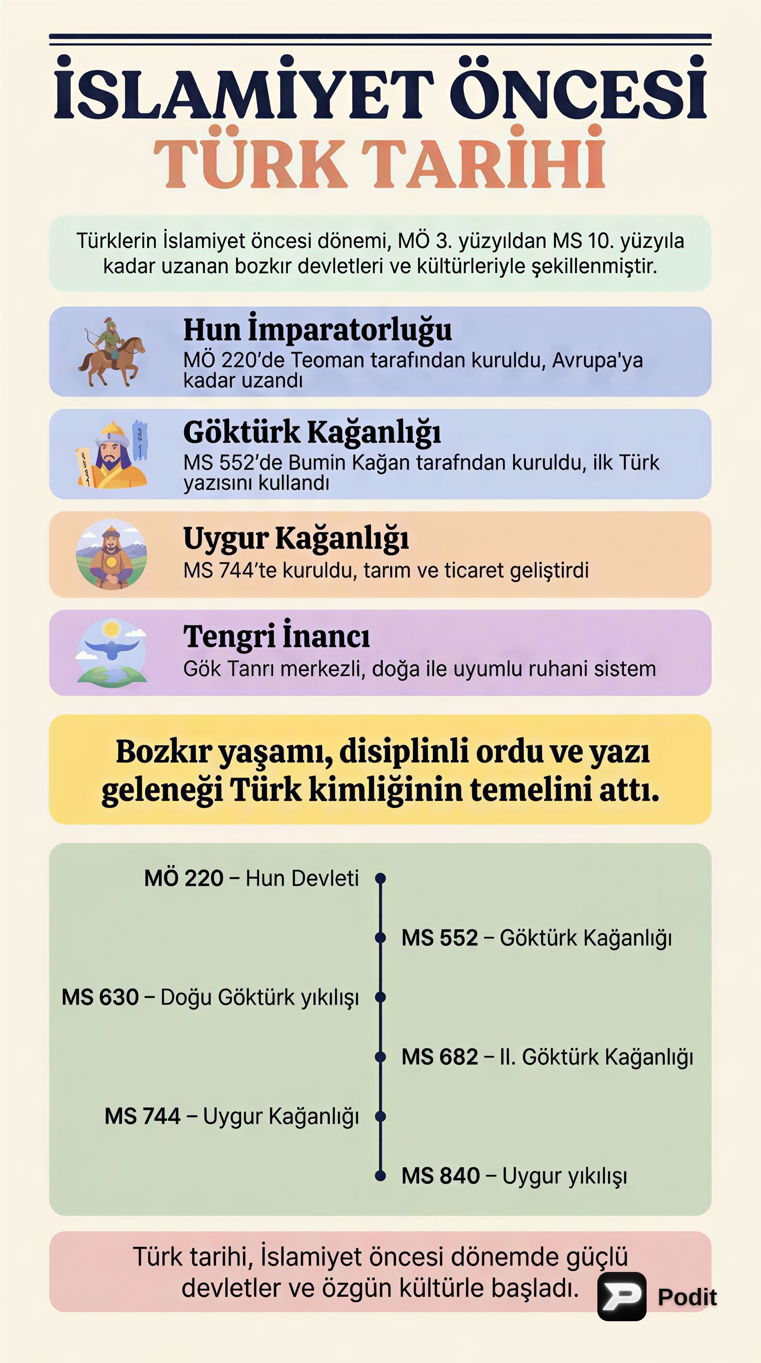 İslamiyet Öncesi Türk Tarihi: Kökenlerimiz ve Mirasımız - görsel özet infografik