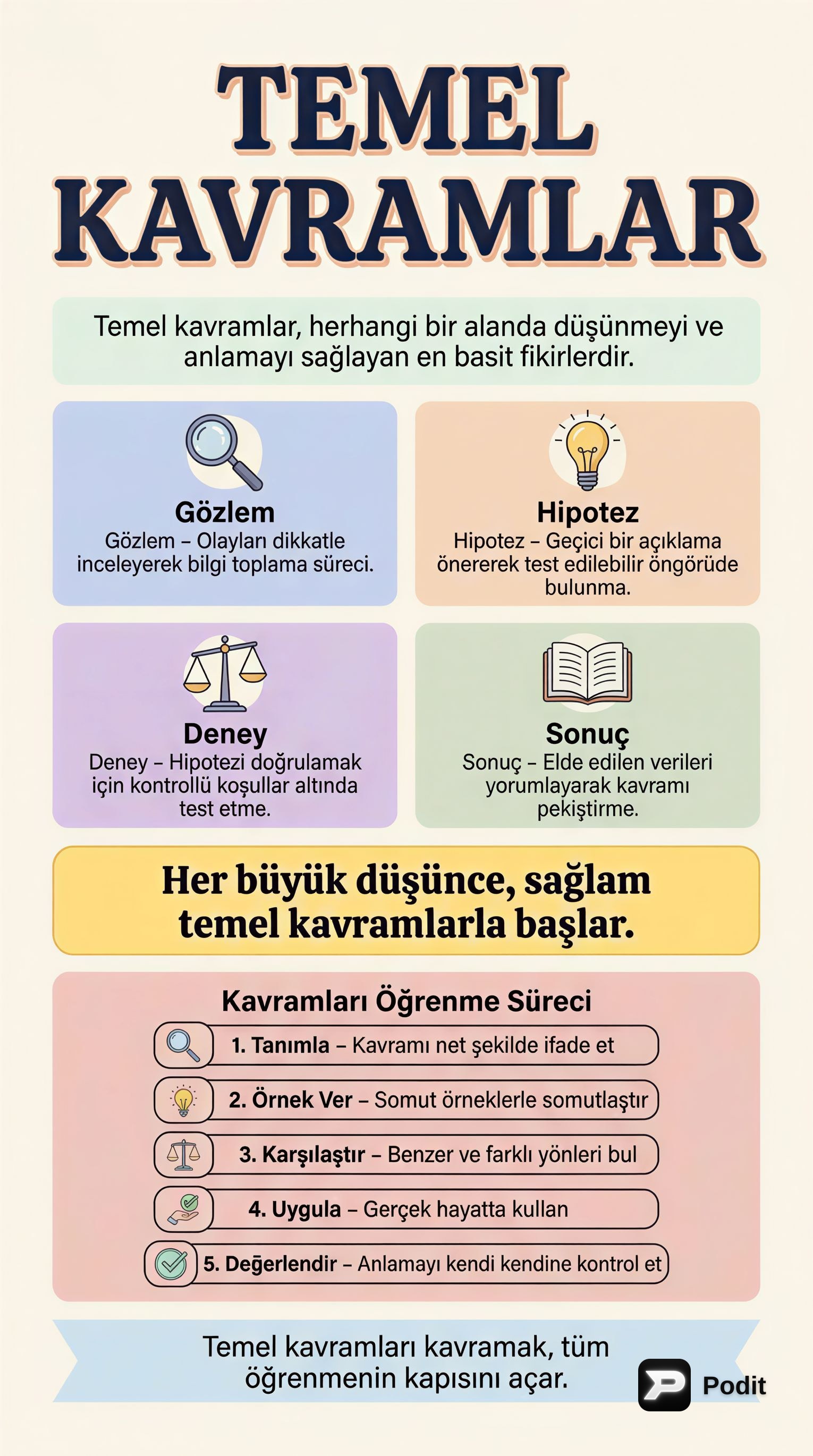 Temel Kavramlar: Düşüncenin Yapı Taşları - görsel özet infografik