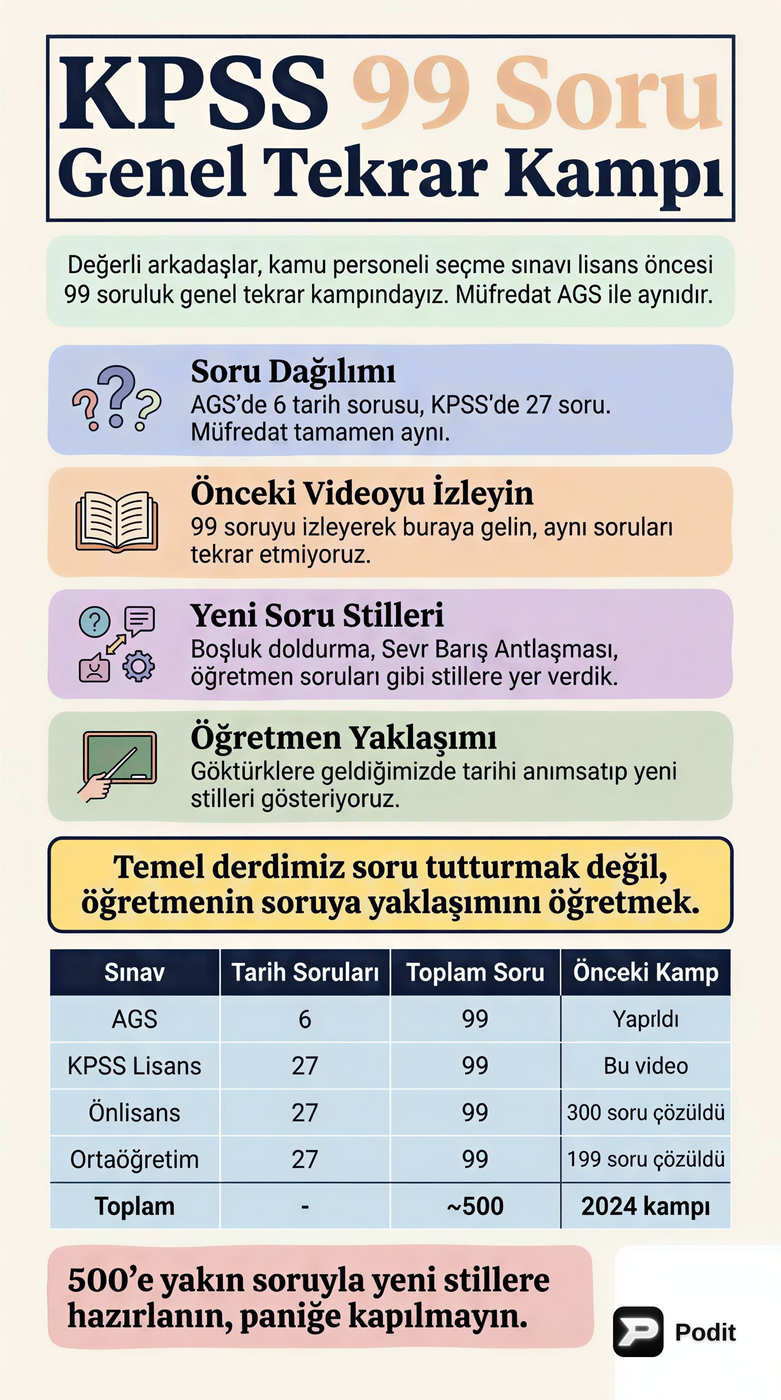 YouTube Videolarının Kapsamlı Analizi - görsel özet infografik