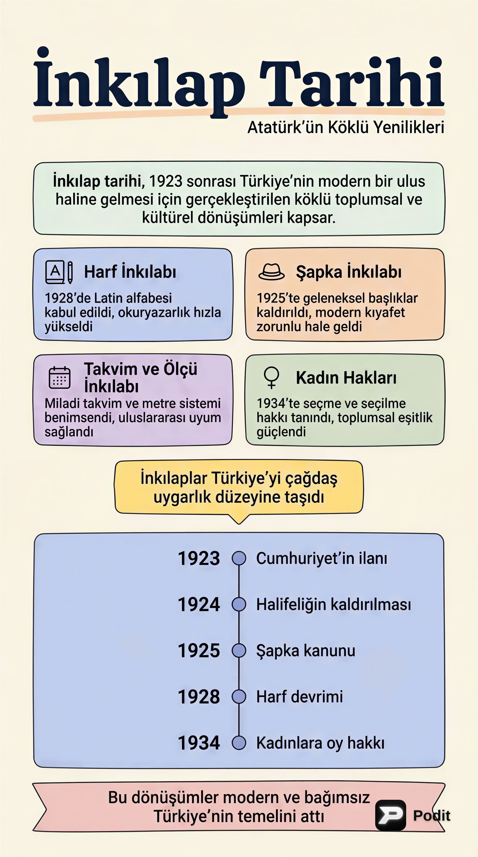 İnkılap Tarihi: Modern Türkiye'nin Doğuşu - görsel özet infografik