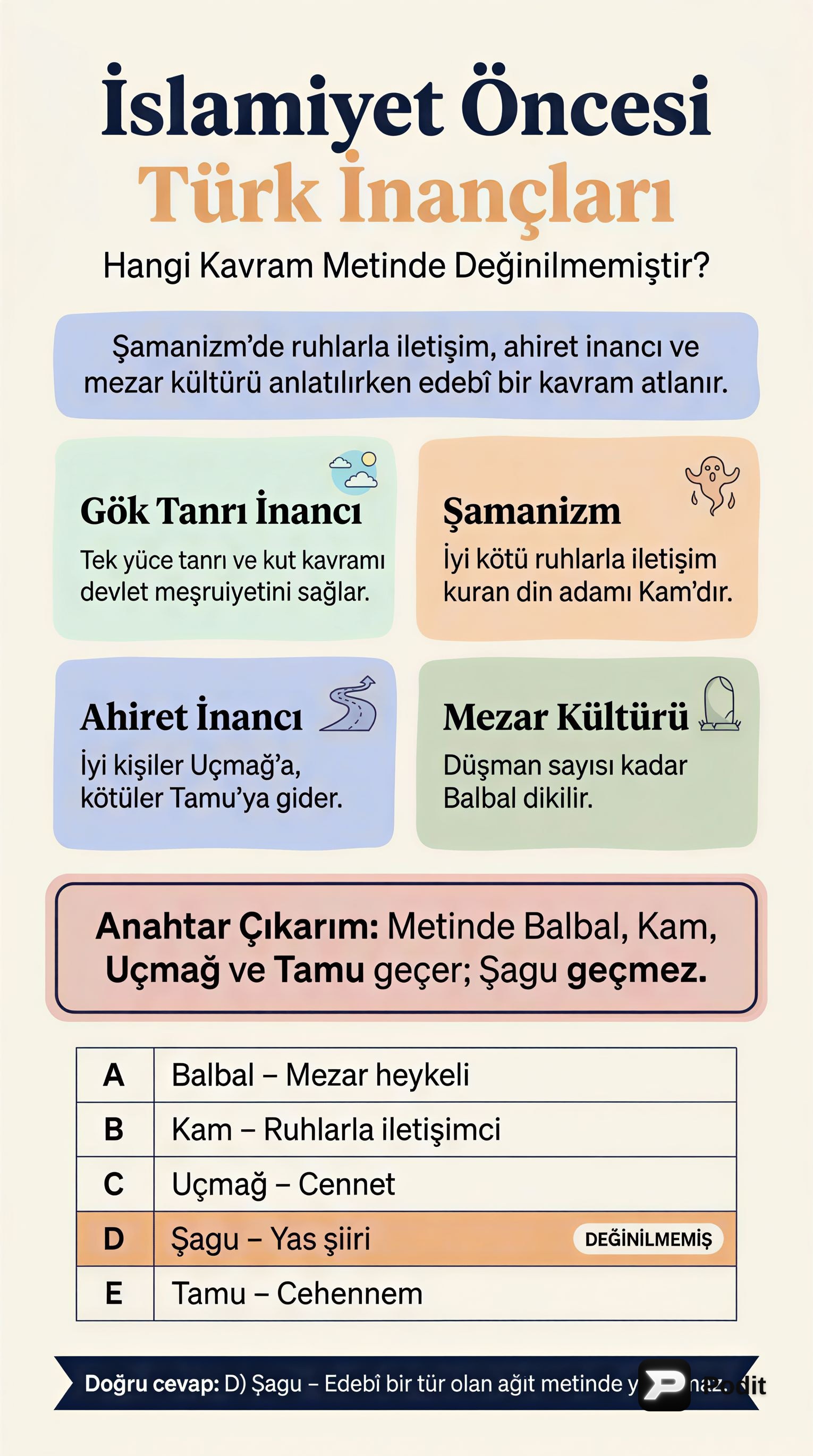 Türk Tarihine Derinlemesine Bakış: İslamiyet Öncesinden Cumhuriyete - görsel özet infografik