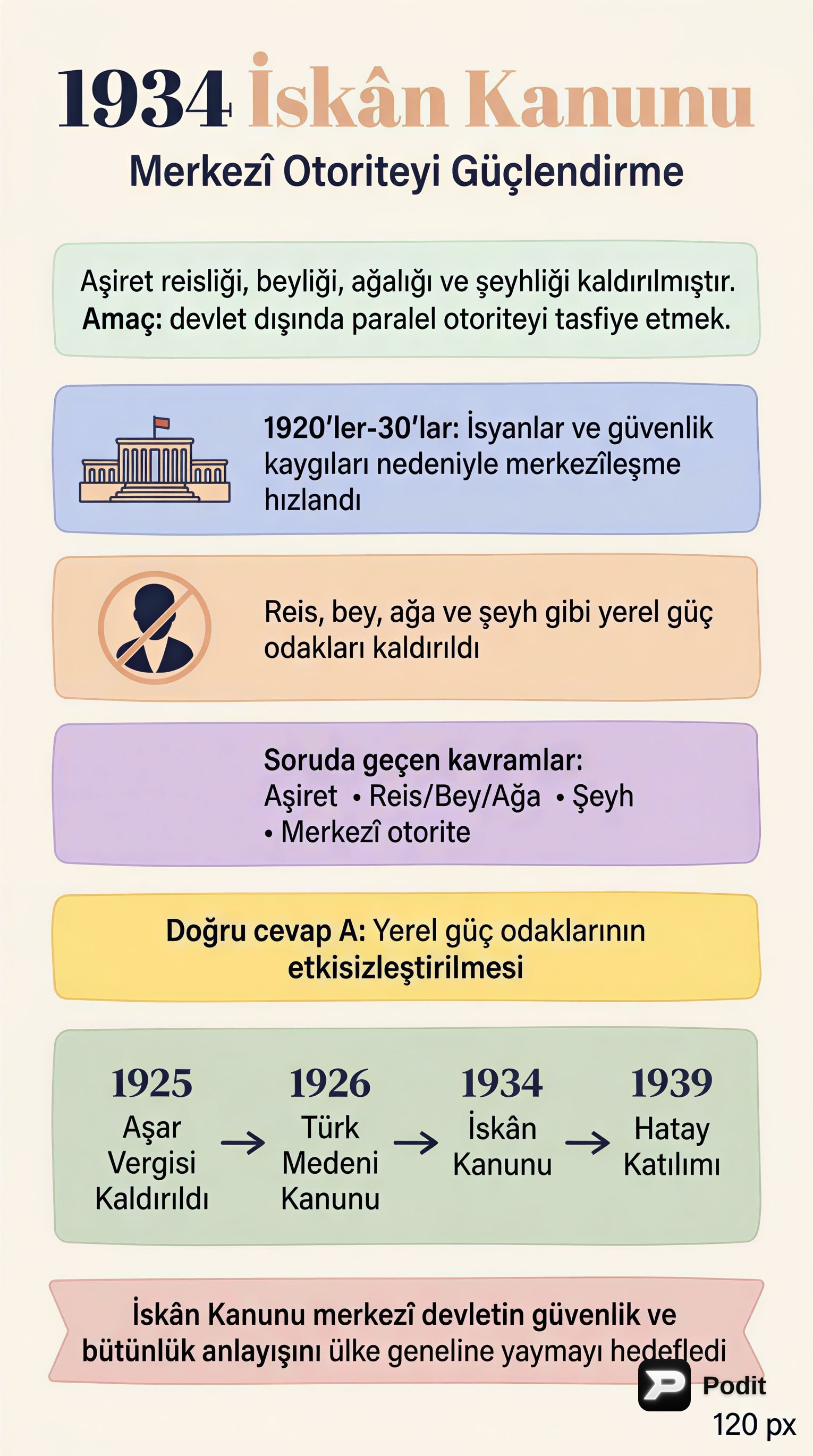 Türk Tarihi: Kritik Dönemler ve Kavramlar - görsel özet infografik