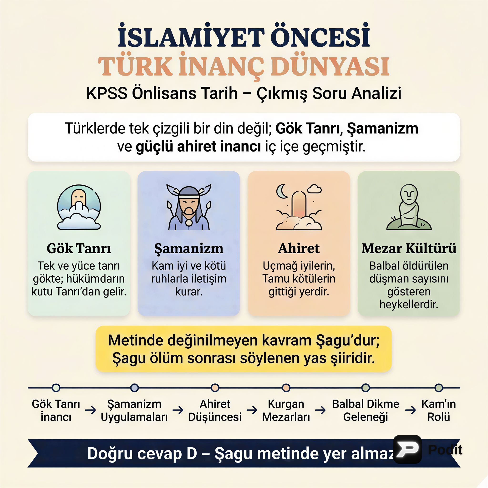 KPSS Tarih: Çıkmış Sorularla Türk Tarihi Analizi - görsel özet infografik