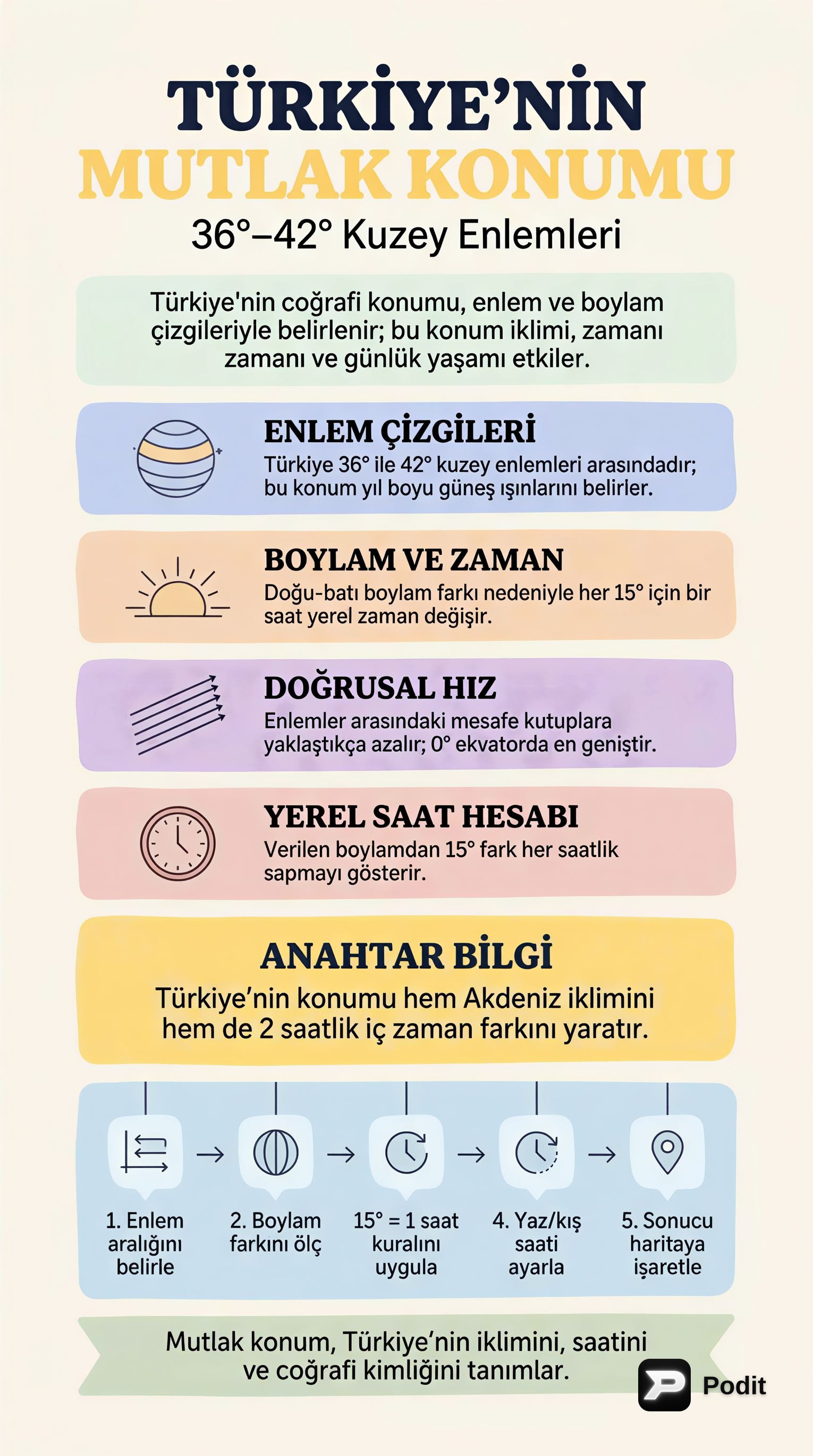 Çalışma Materyali - görsel özet infografik