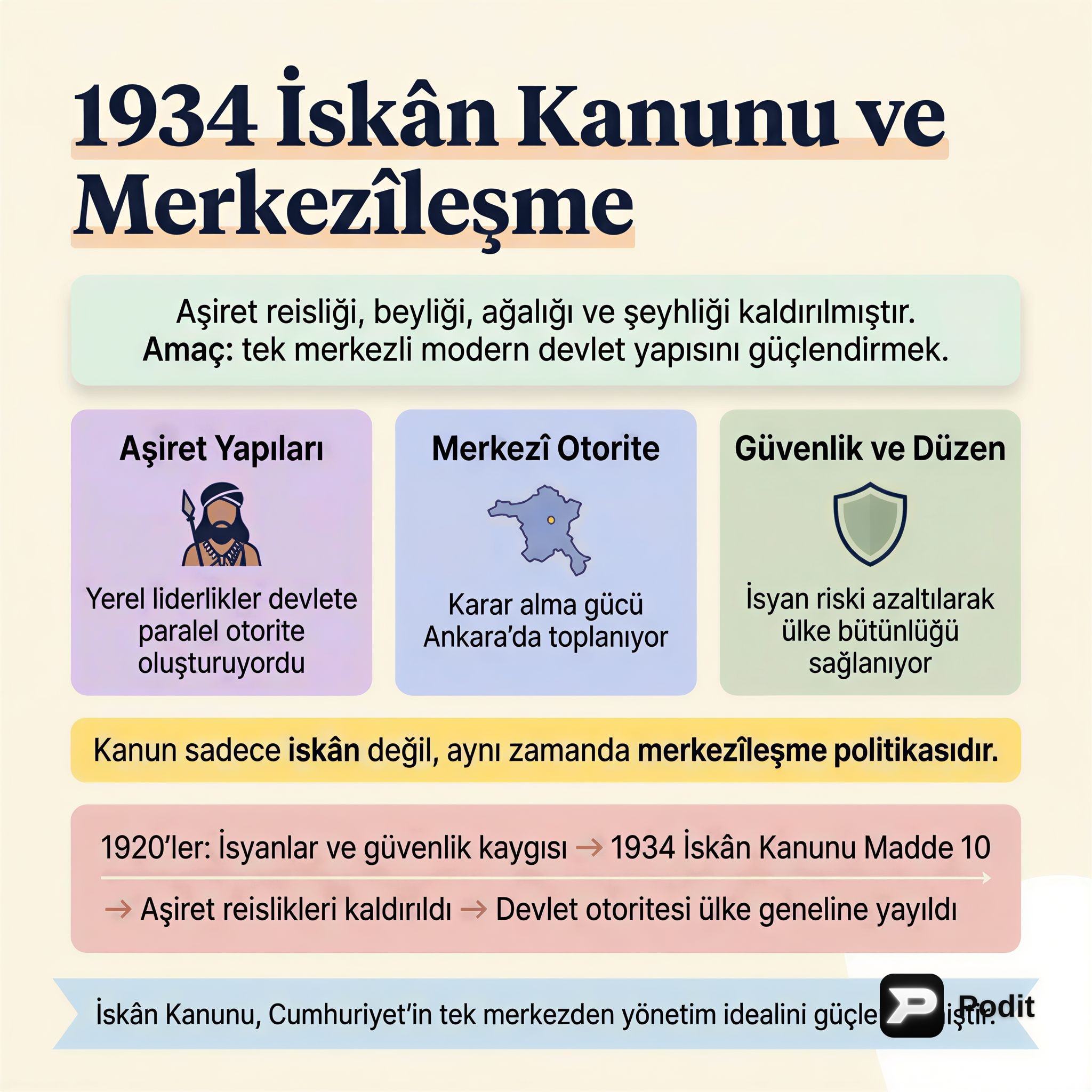 KPSS Tarih Çıkmış Sorular Analizi: Türk Tarihine Derinlemesine Bakış - görsel özet infografik