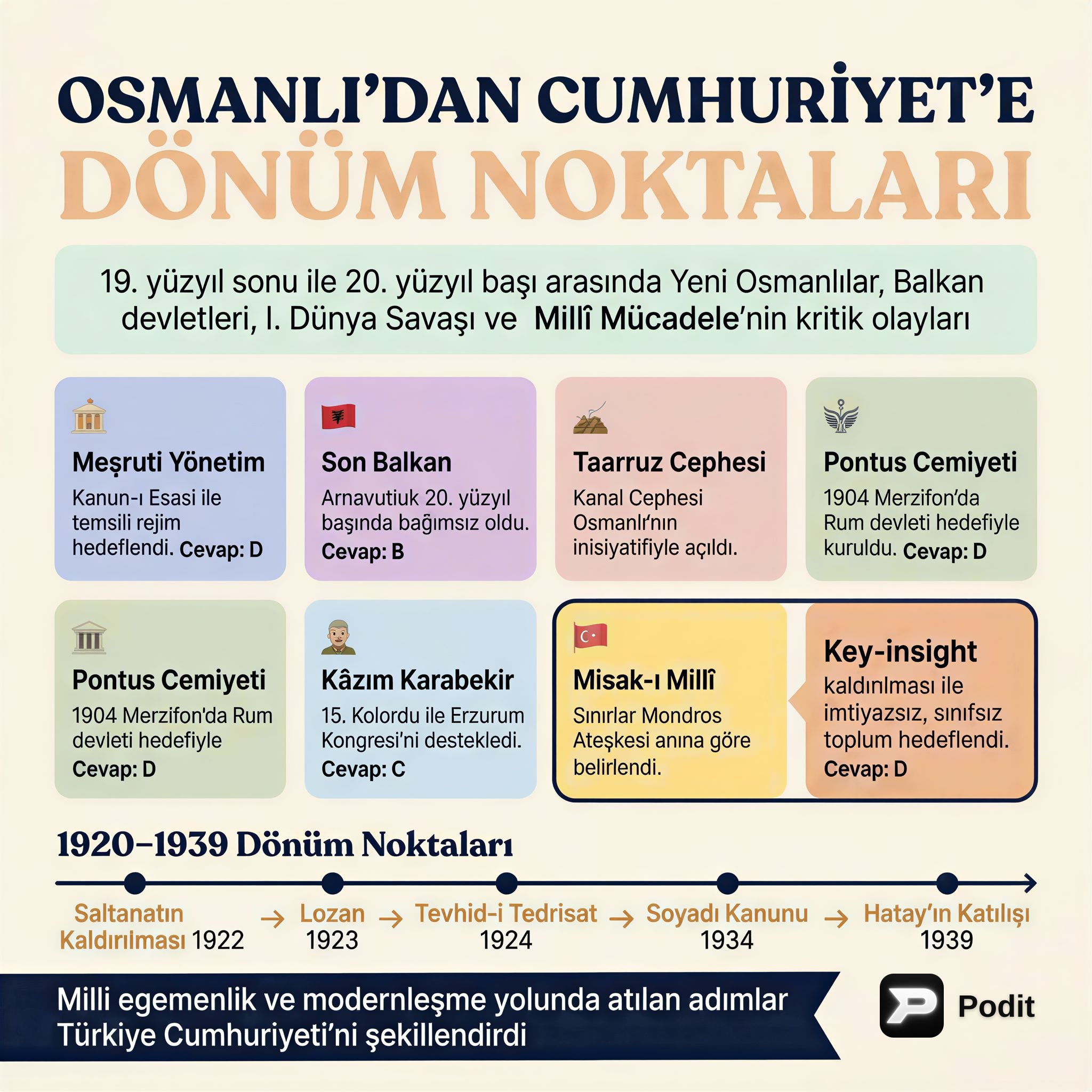 KPSS Tarih Çıkmış Sorularla Kapsamlı Konu Anlatımı - görsel özet infografik