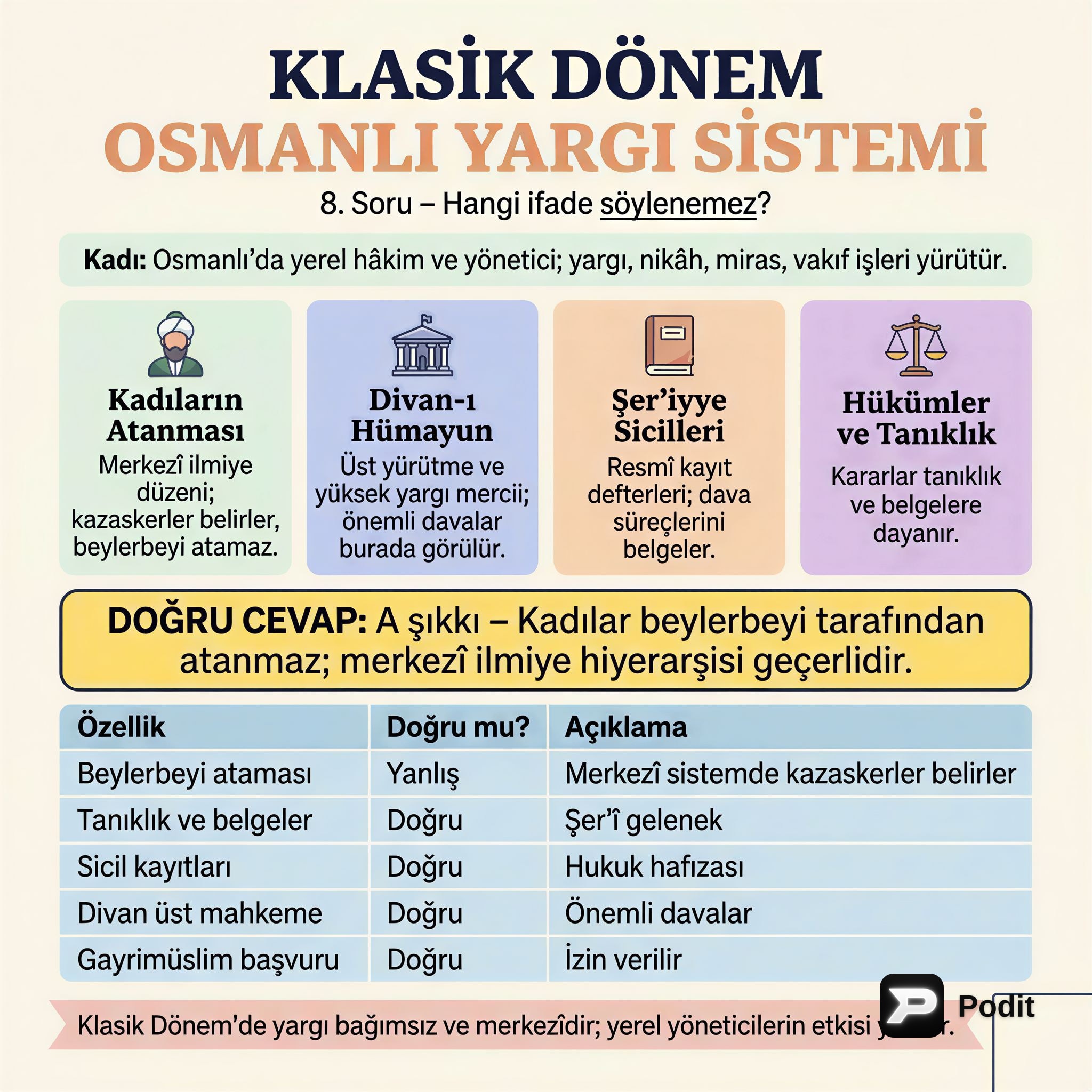KPSS Tarih Analizleri: Osmanlı ve Cumhuriyet Dönemi - görsel özet infografik