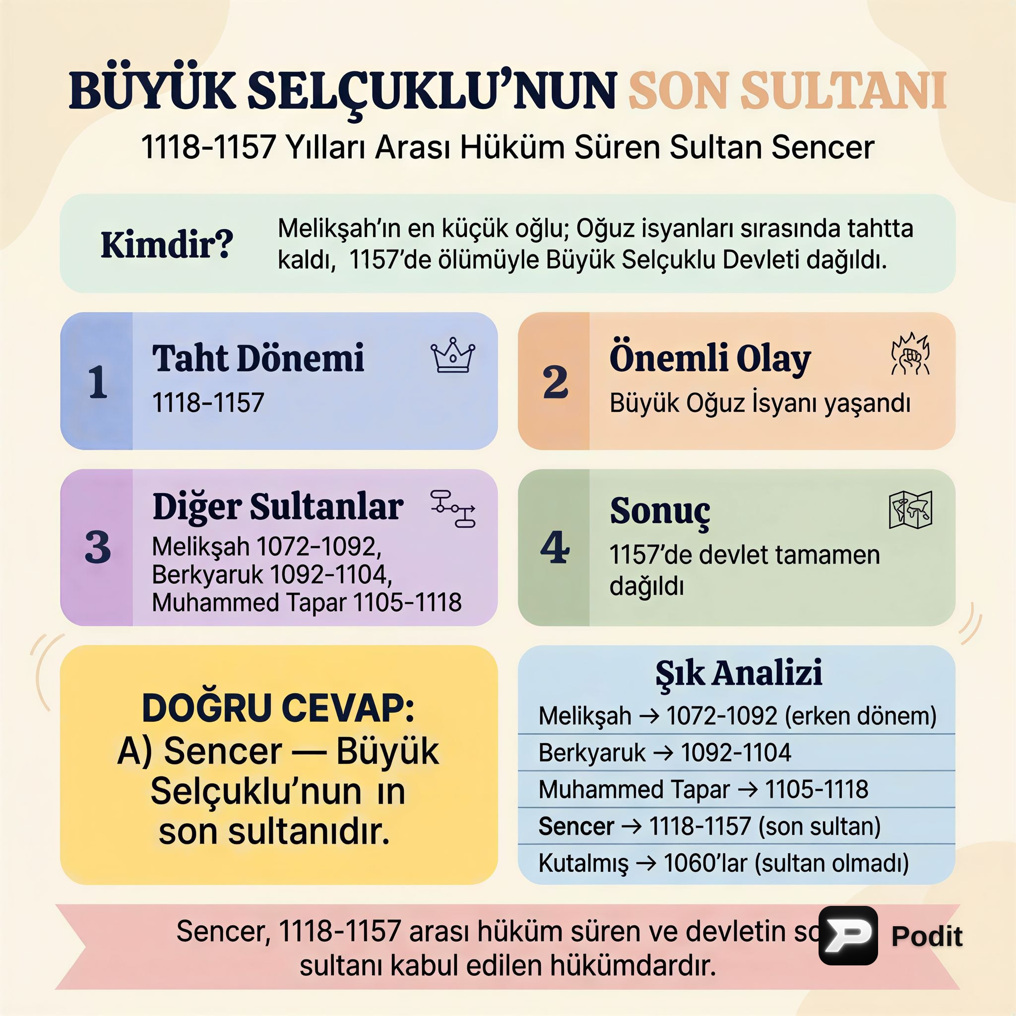 Türk Tarihi: Selçuklulardan Cumhuriyete Önemli Dönemeçler - görsel özet infografik