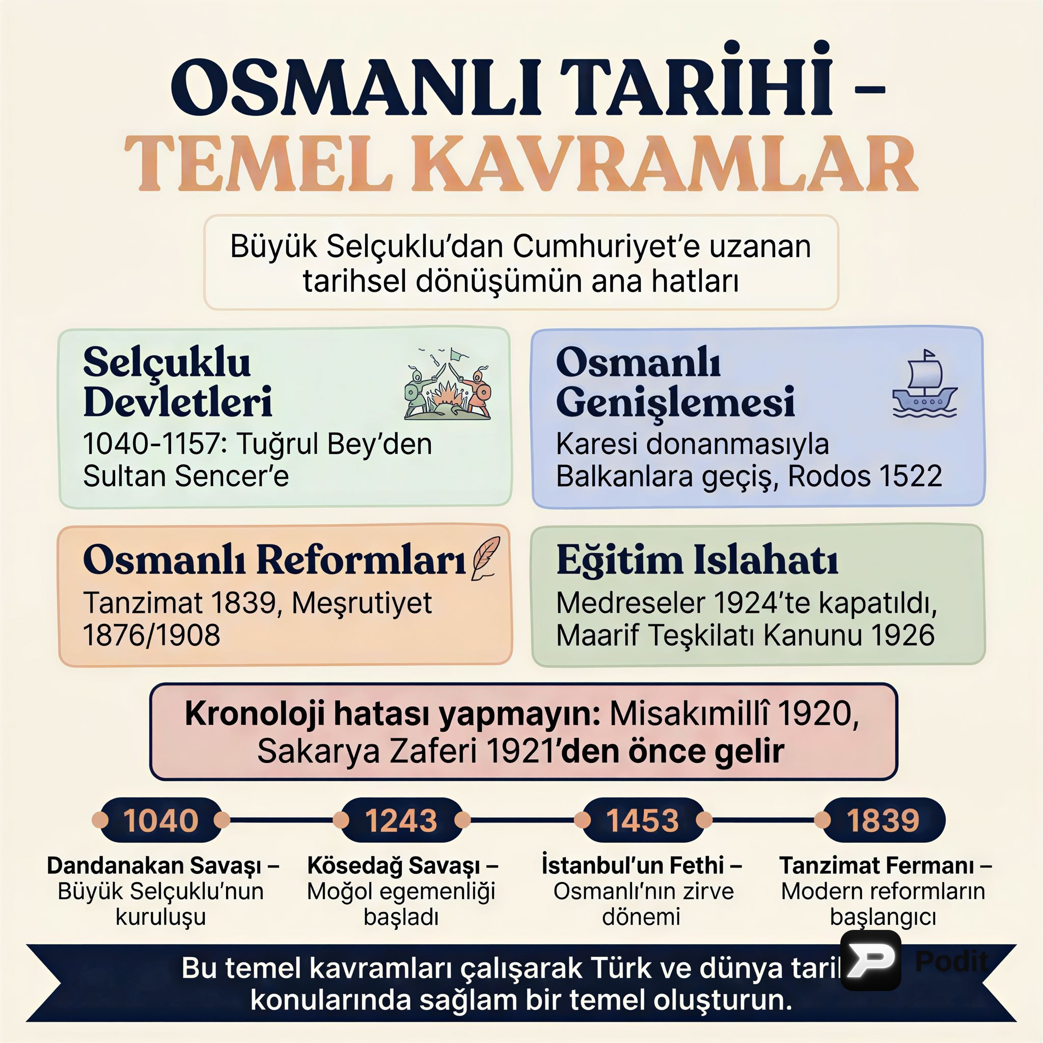 Türk ve Dünya Tarihi: Temel Kavramlar ve Analizler - görsel özet infografik