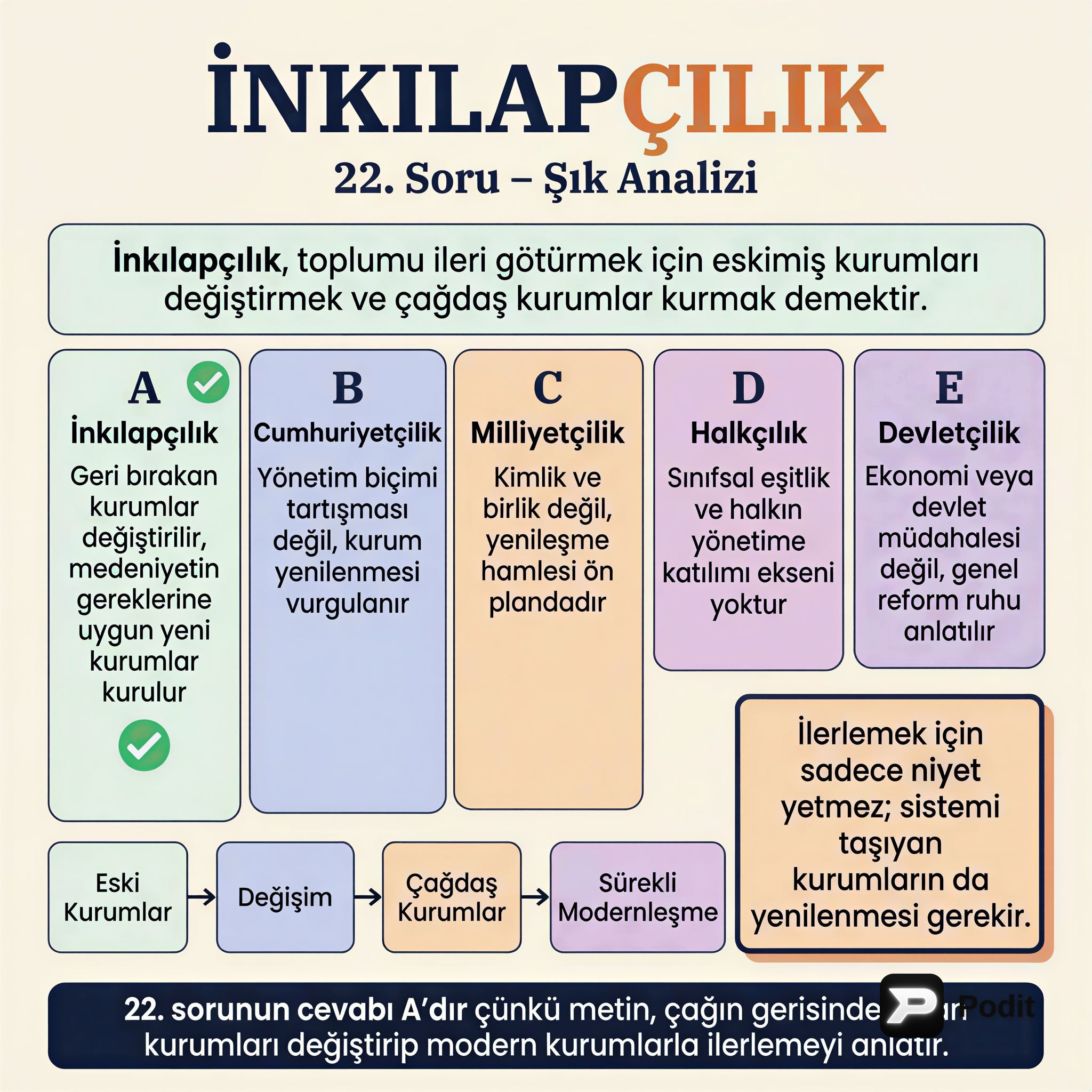 KPSS Tarih Çıkmış Soru Analizleri: Kapsamlı Rehber - görsel özet infografik
