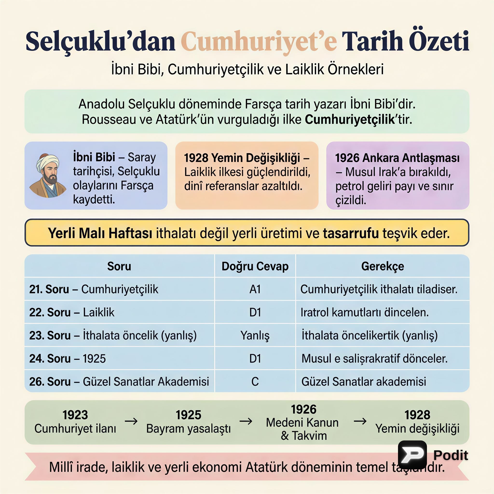 Türk Tarihi ve Cumhuriyet Dönemi Temel Konuları - görsel özet infografik