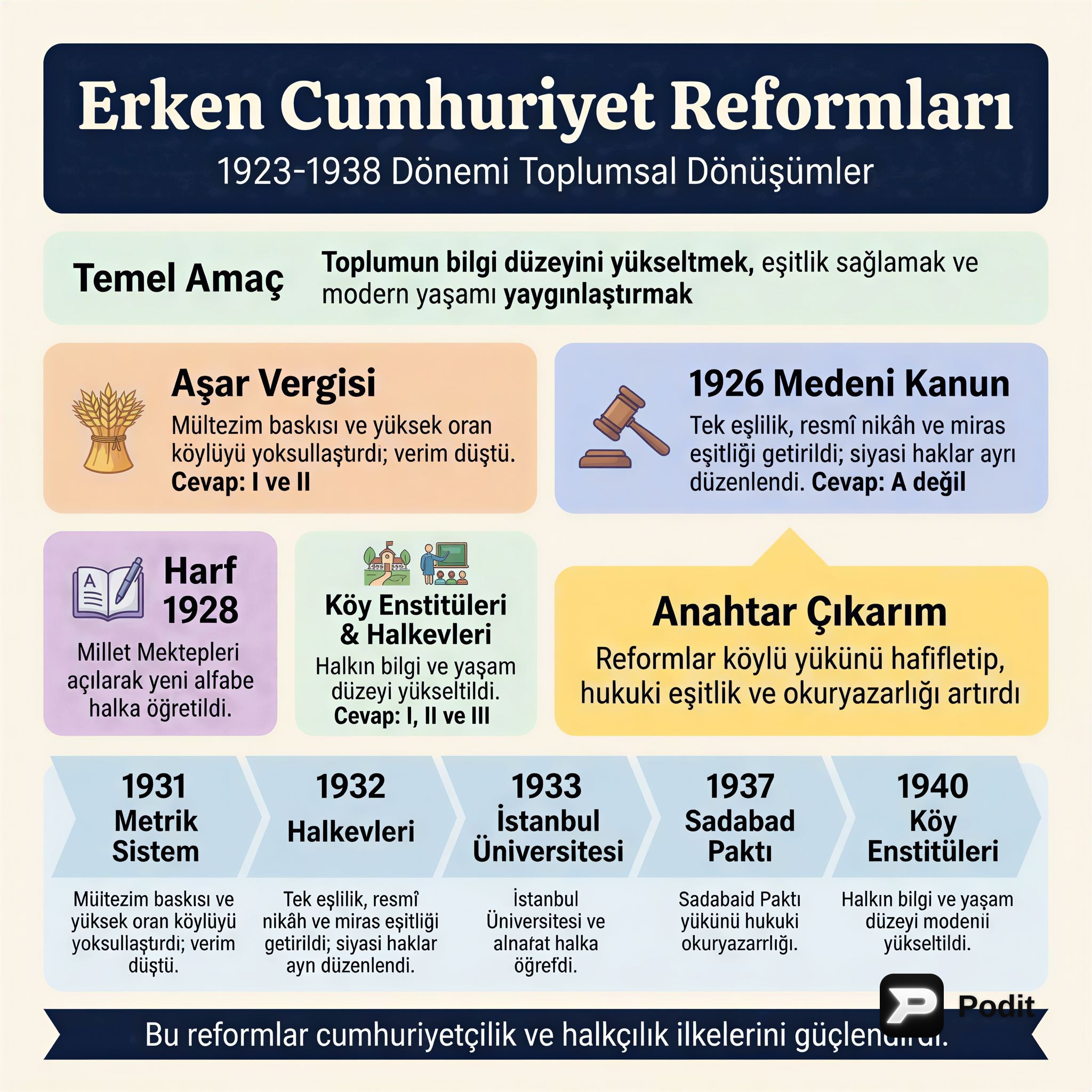 Türkiye Cumhuriyeti Tarihi: Önemli Dönüm Noktaları - görsel özet infografik