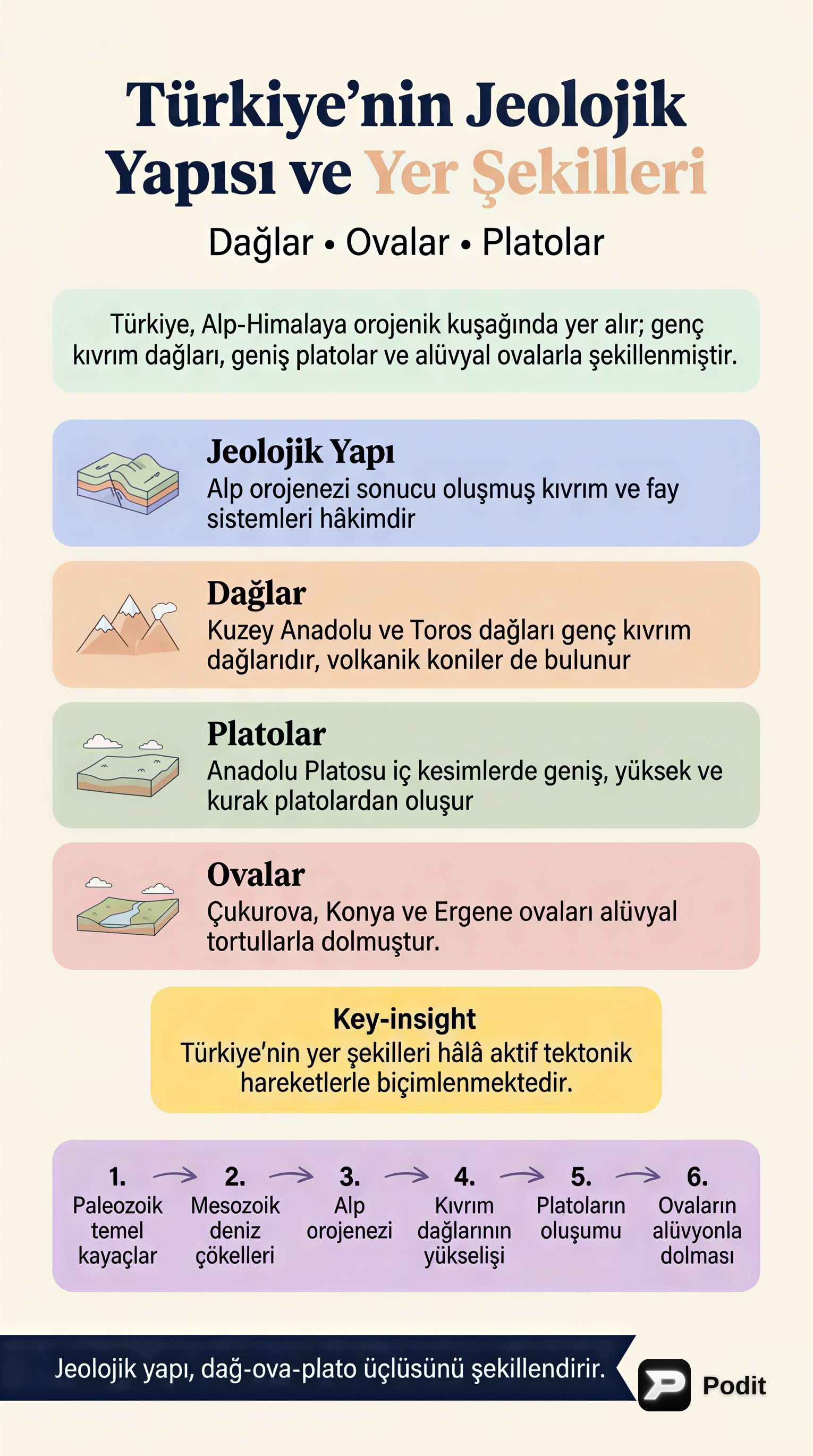 Türkiye'nin Jeolojik Yapısı ve Yer Şekilleri - görsel özet infografik