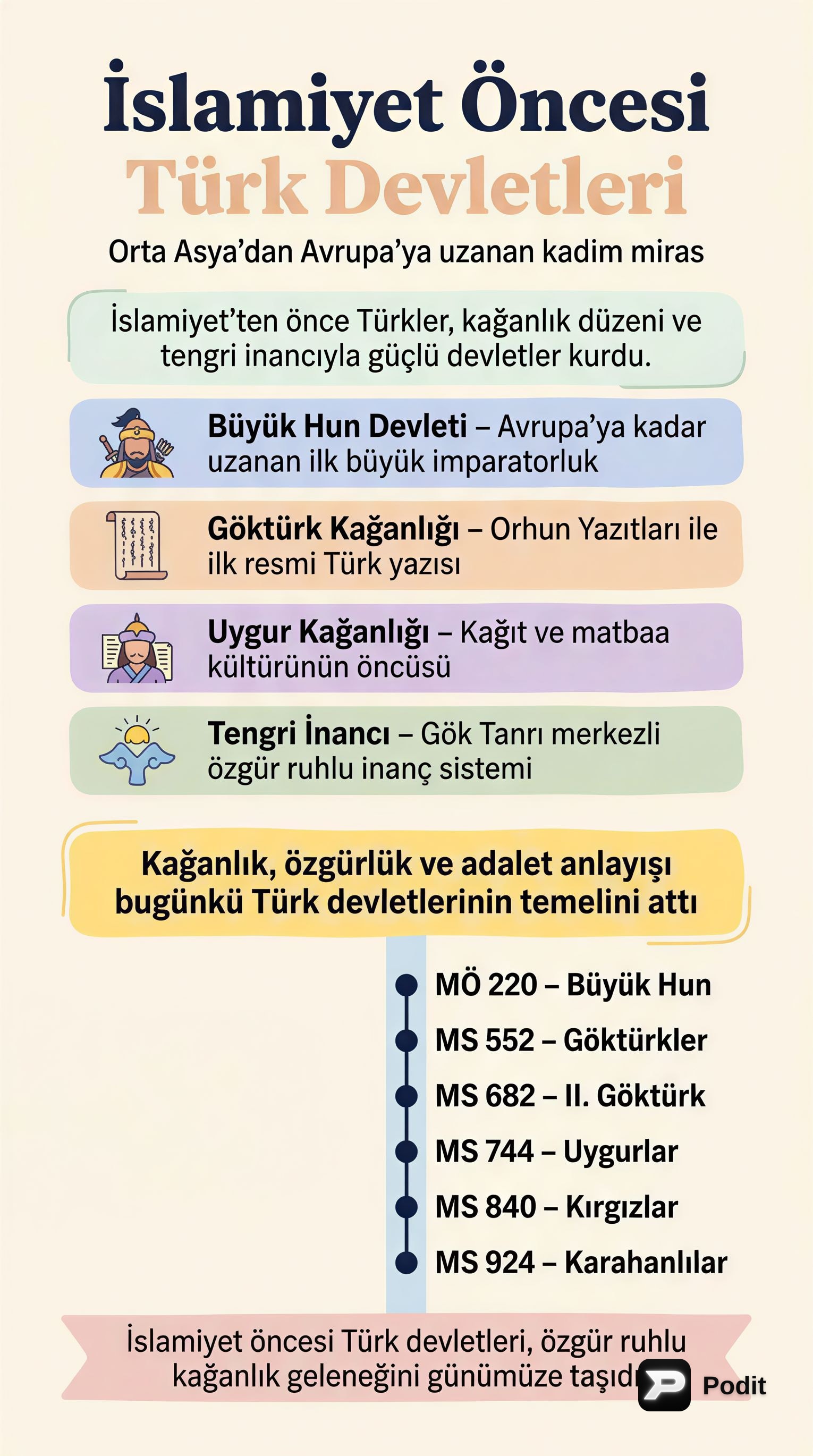 İslamiyet Öncesi Türk Devletleri: Köklü Bir Miras - görsel özet infografik