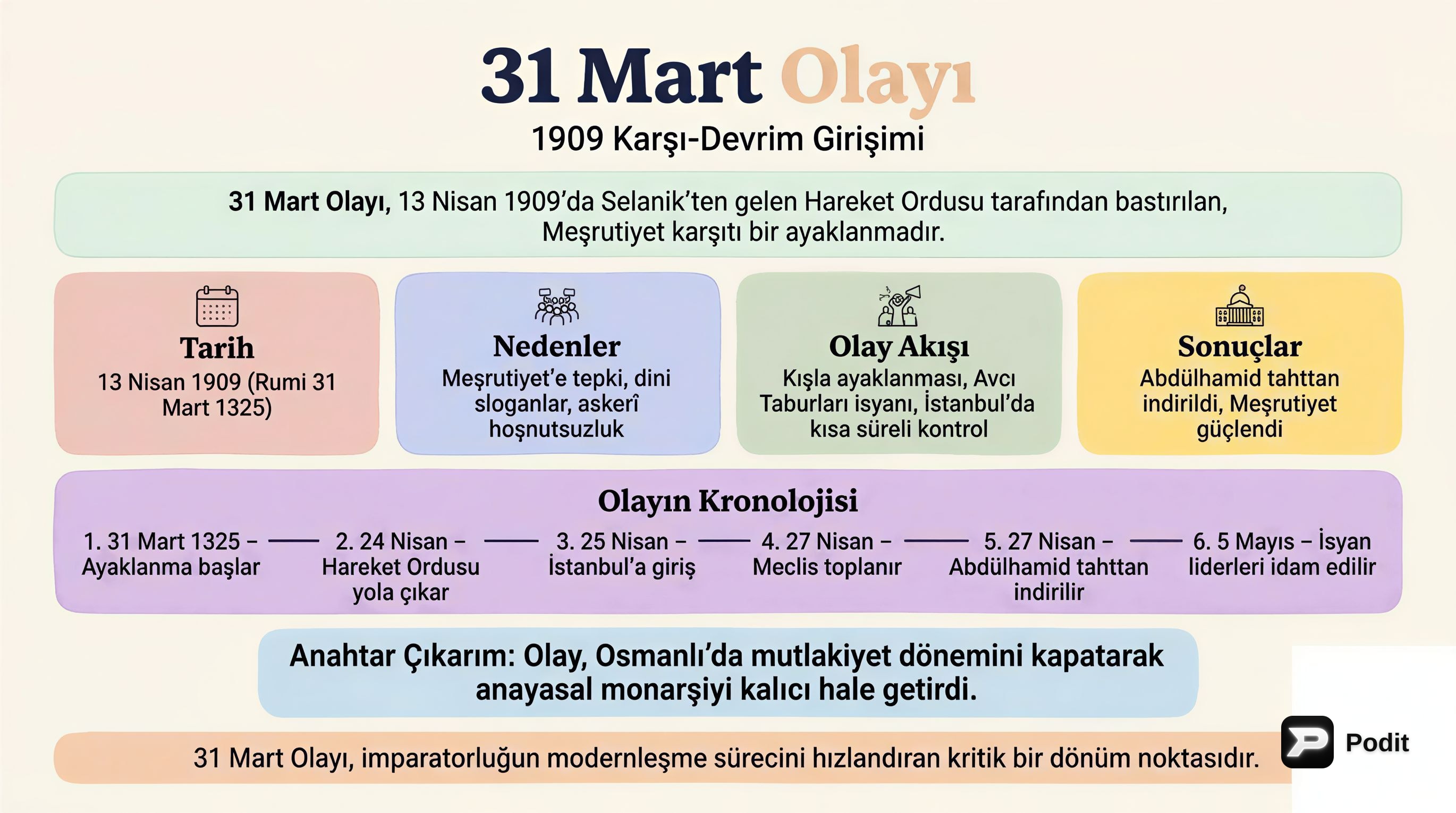 31 Mart Olayı: Osmanlı'da Bir Dönüm Noktası - görsel özet infografik