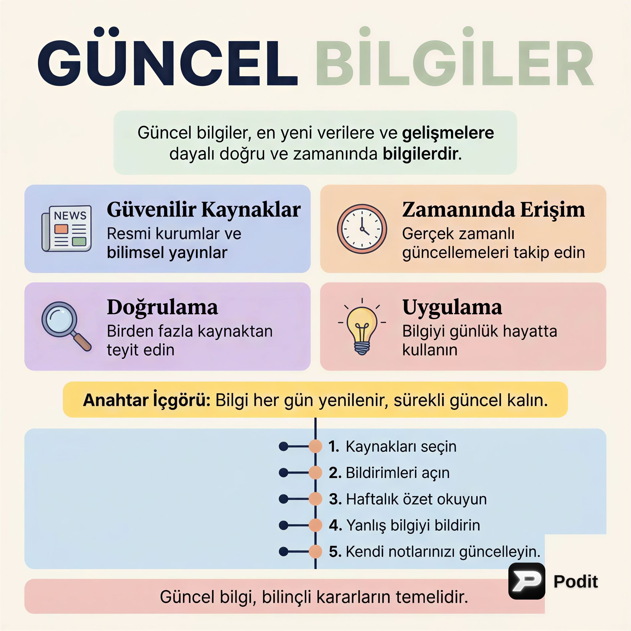 Güncel Bilgilerin Önemi ve Yönetimi - görsel özet infografik