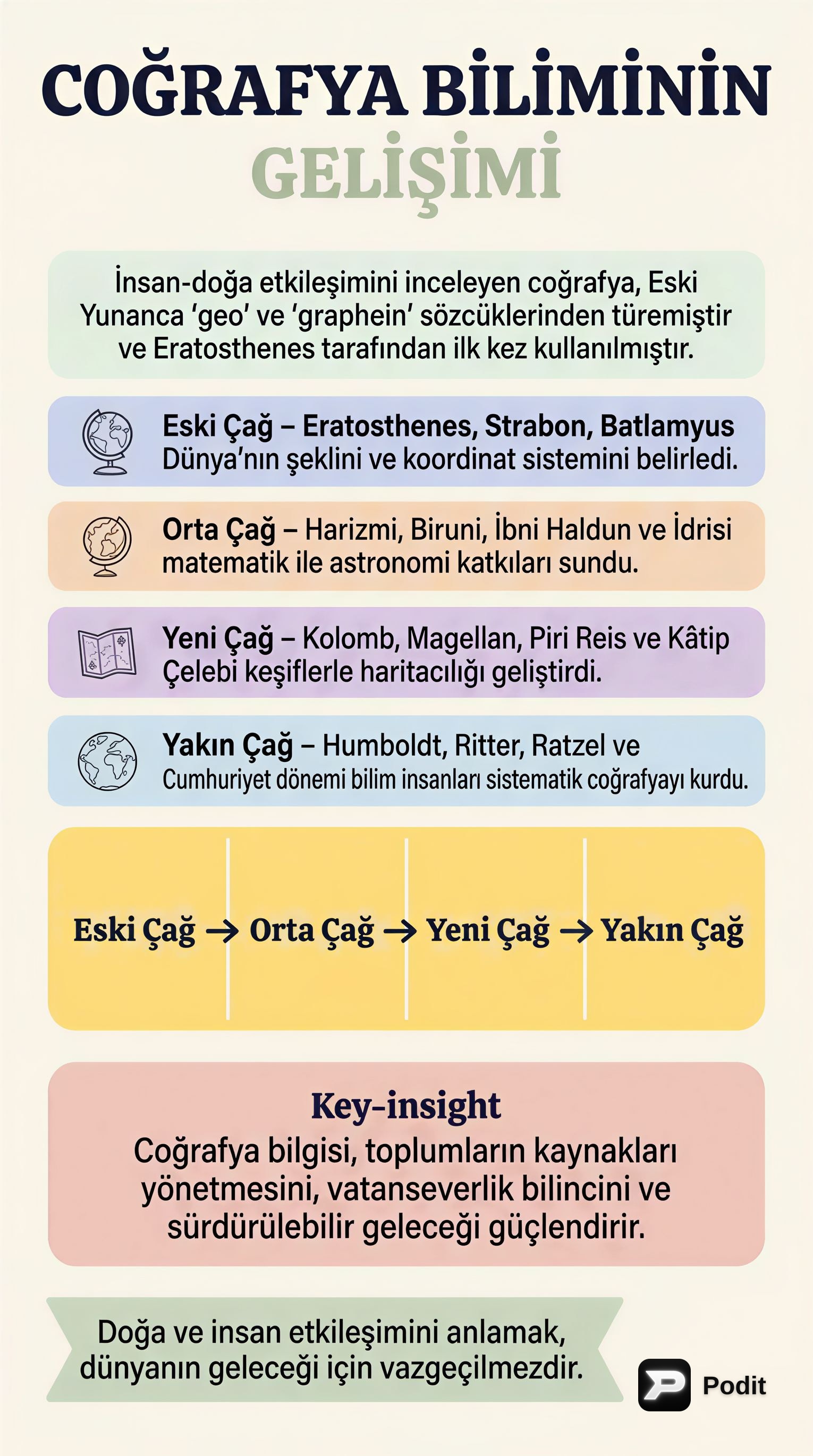 Coğrafya Biliminin Doğası, Gelişimi ve Alt Dalları - görsel özet infografik