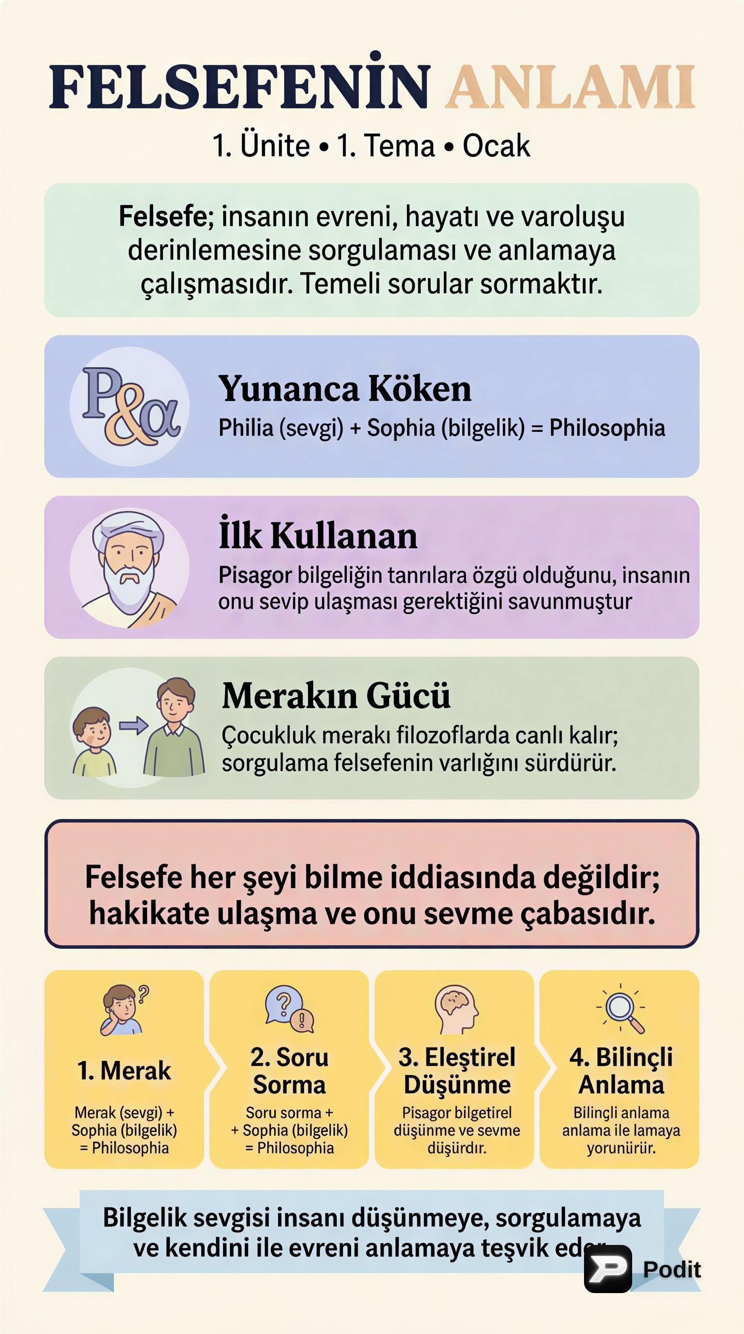 Felsefenin Anlamı ve Temel Kavramları - görsel özet infografik