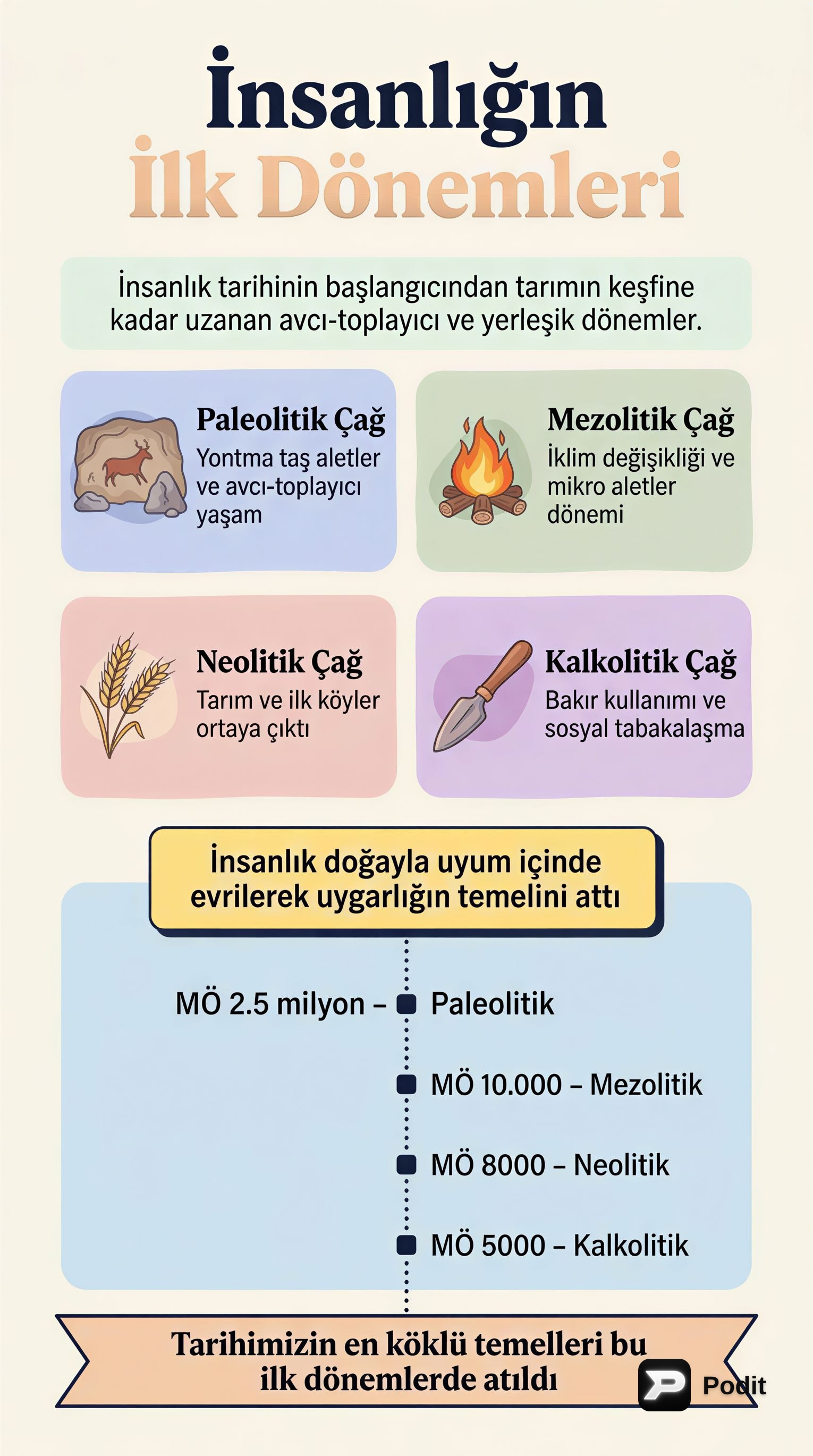 İnsanlığın İlk Dönemleri: Tarih Öncesi Çağlar - görsel özet infografik