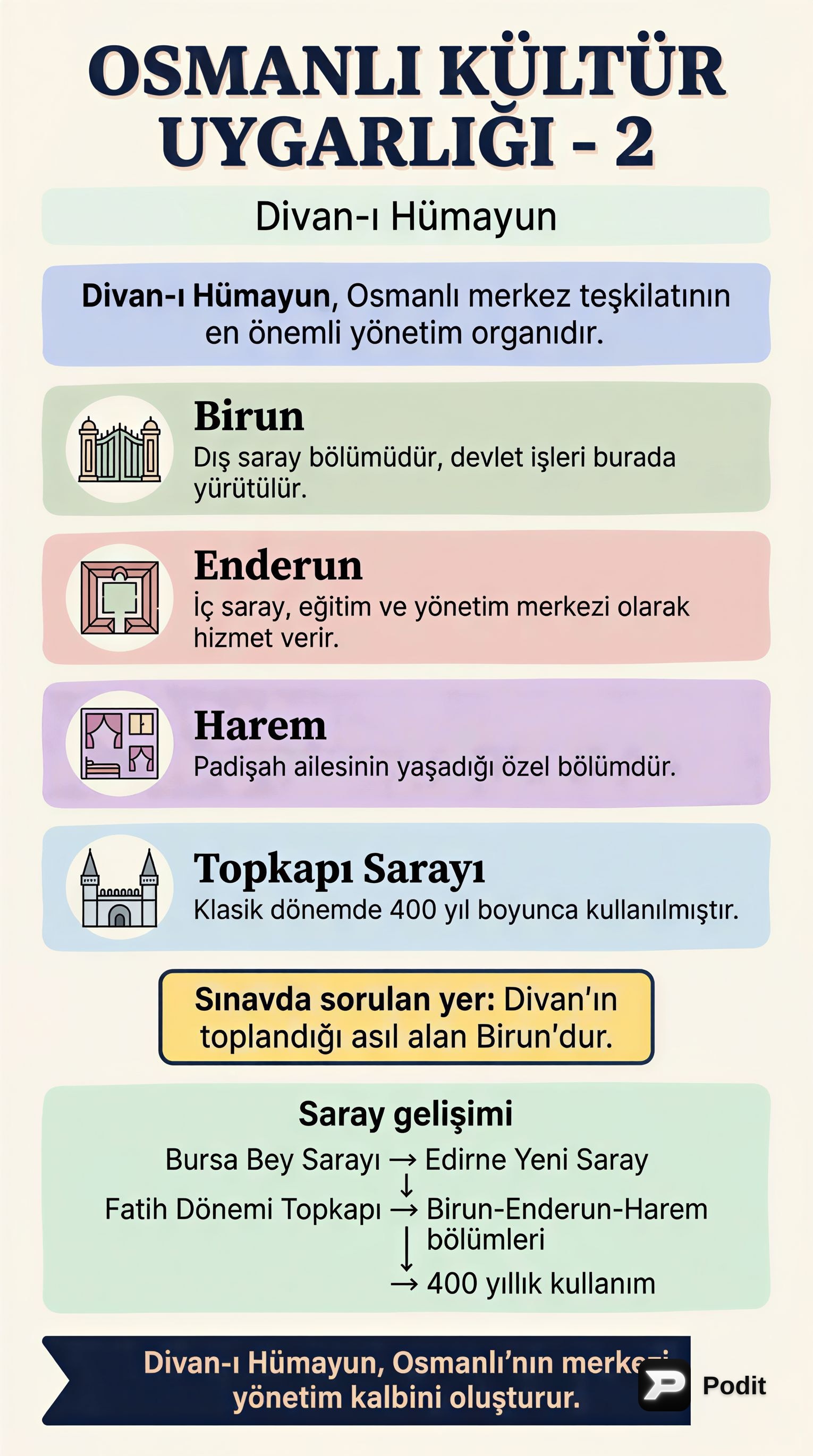 Osmanlı'da Yönetimin Kalbi: Divan-ı Hümayun - görsel özet infografik