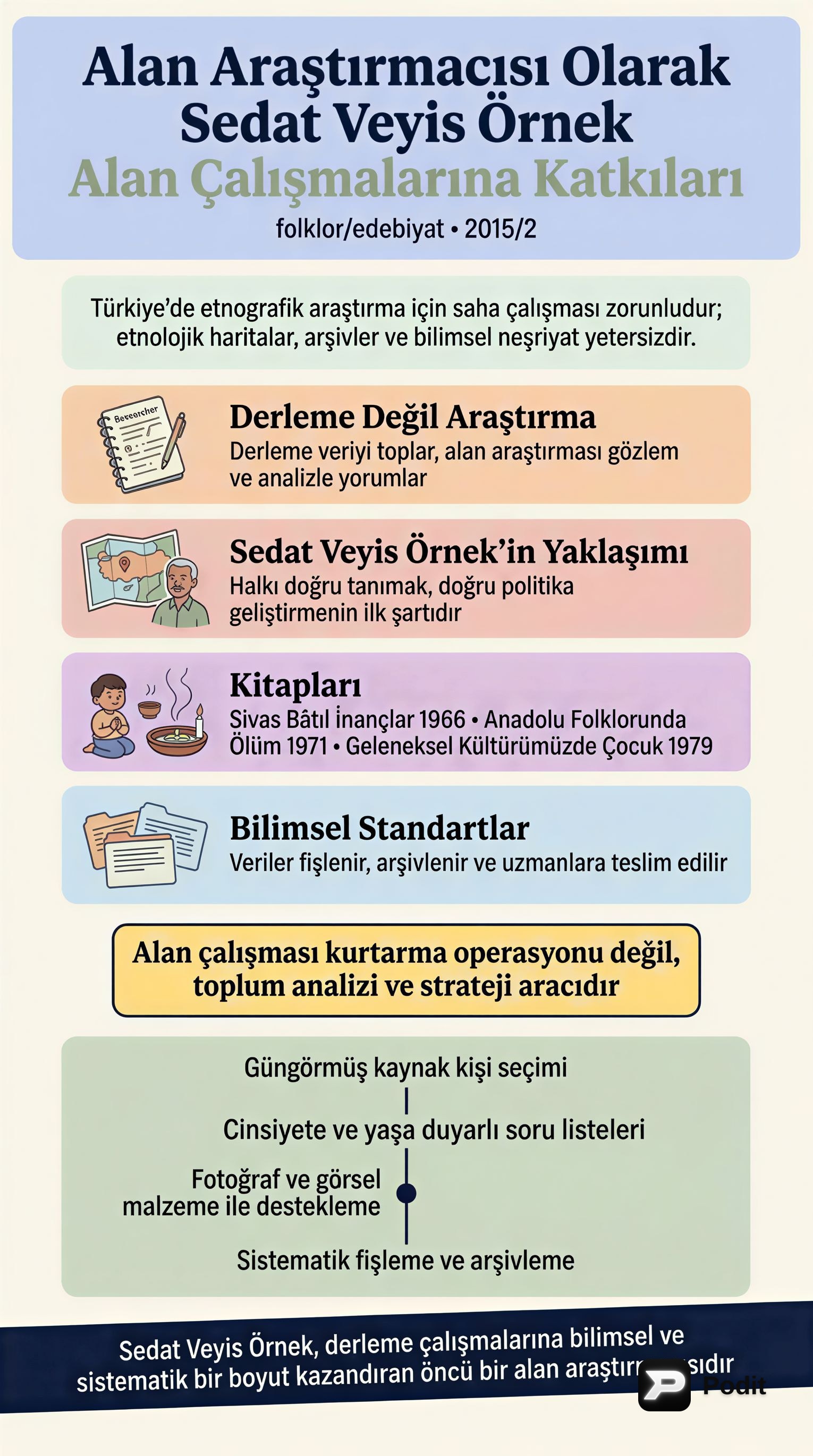 Sedat Veyis Örnek'in Alan Çalışmalarına Katkıları - görsel özet infografik