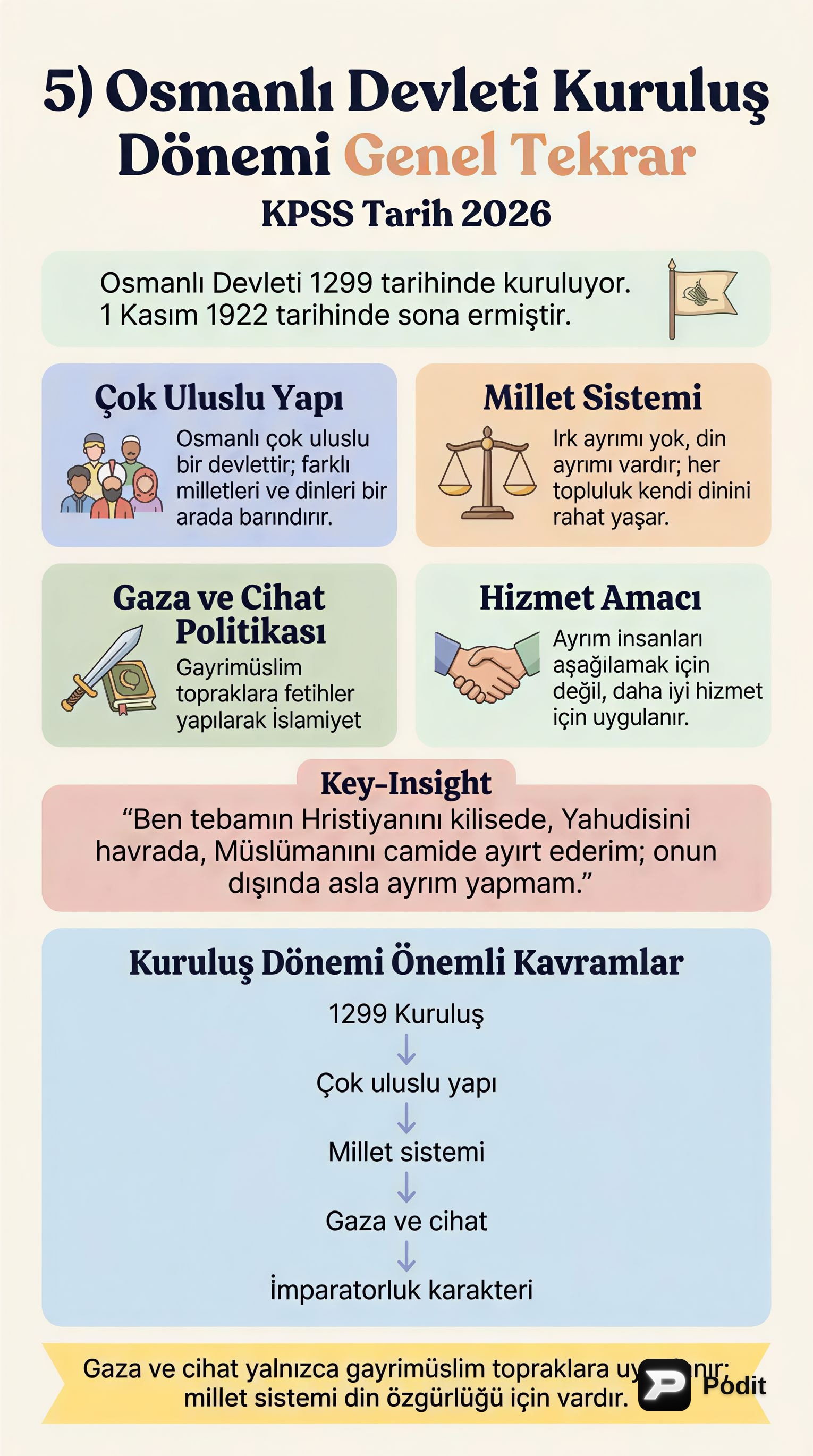 Osmanlı Devleti Kuruluş Dönemi Genel Tekrar - görsel özet infografik