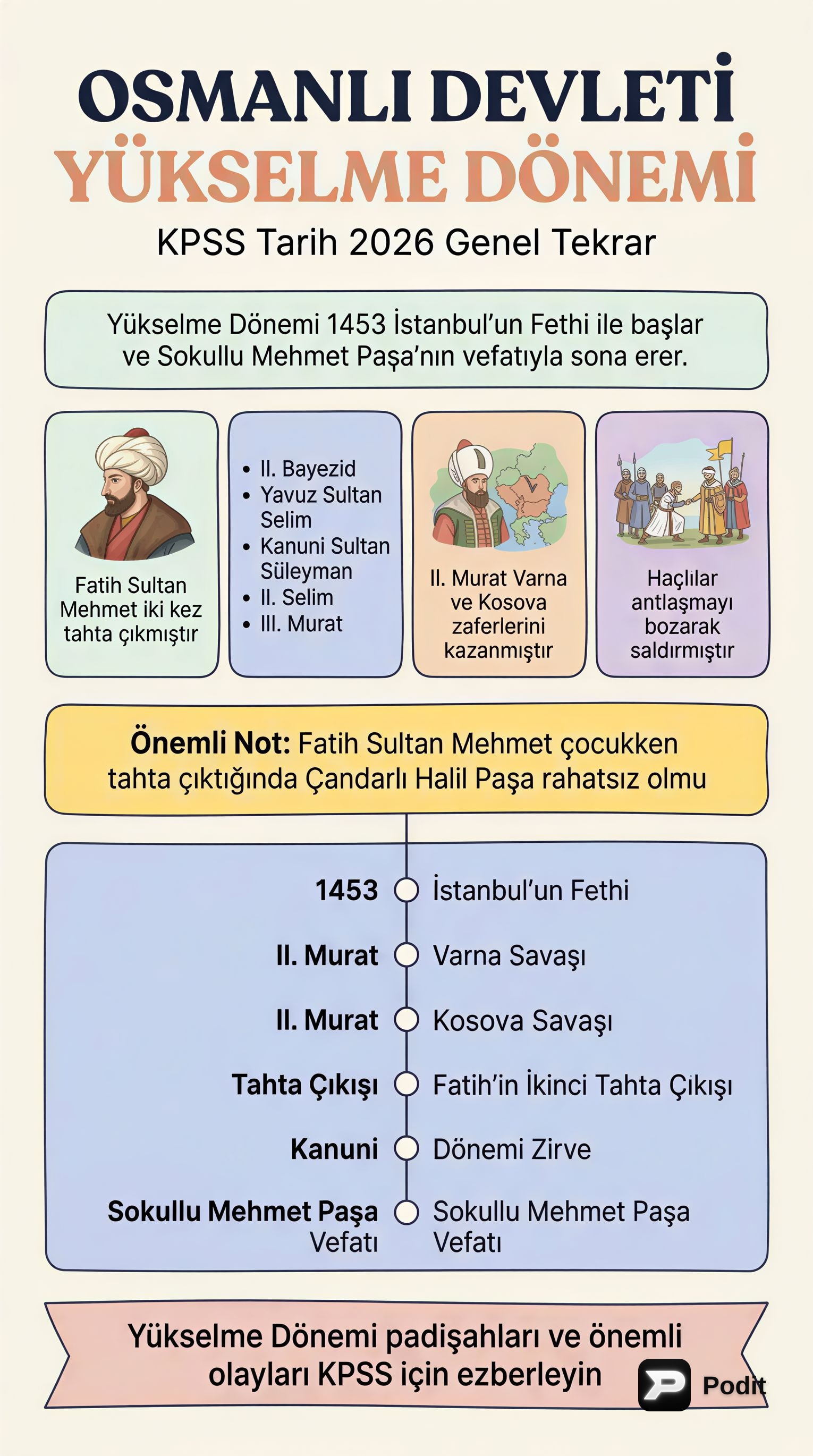Osmanlı Devleti Yükselme Dönemi Genel Tekrar - görsel özet infografik