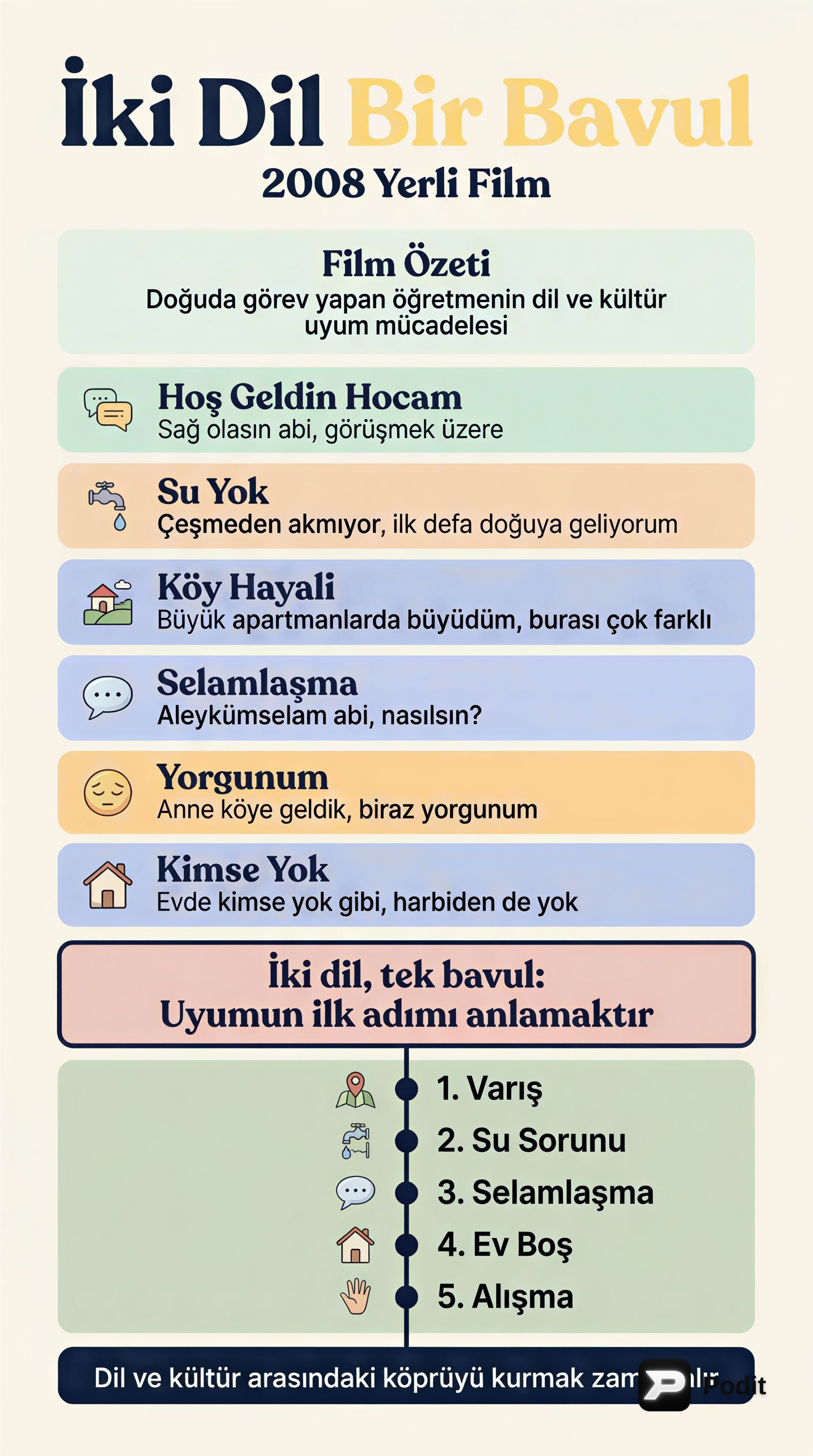 İki Dil Bir Bavul: Bir Öğretmenin Hikayesi - görsel özet infografik