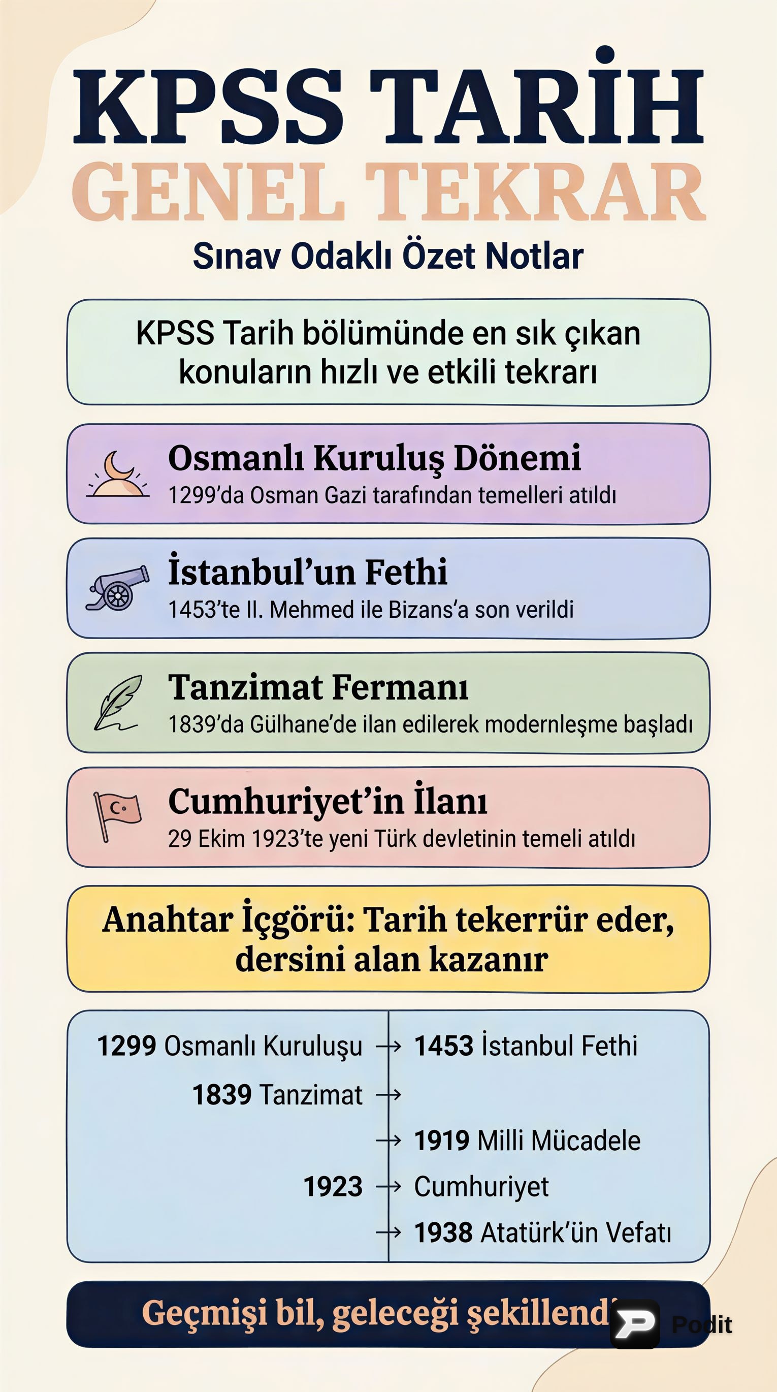 KPSS Tarih Genel Tekrarı: Kapsamlı Bir Bakış - görsel özet infografik